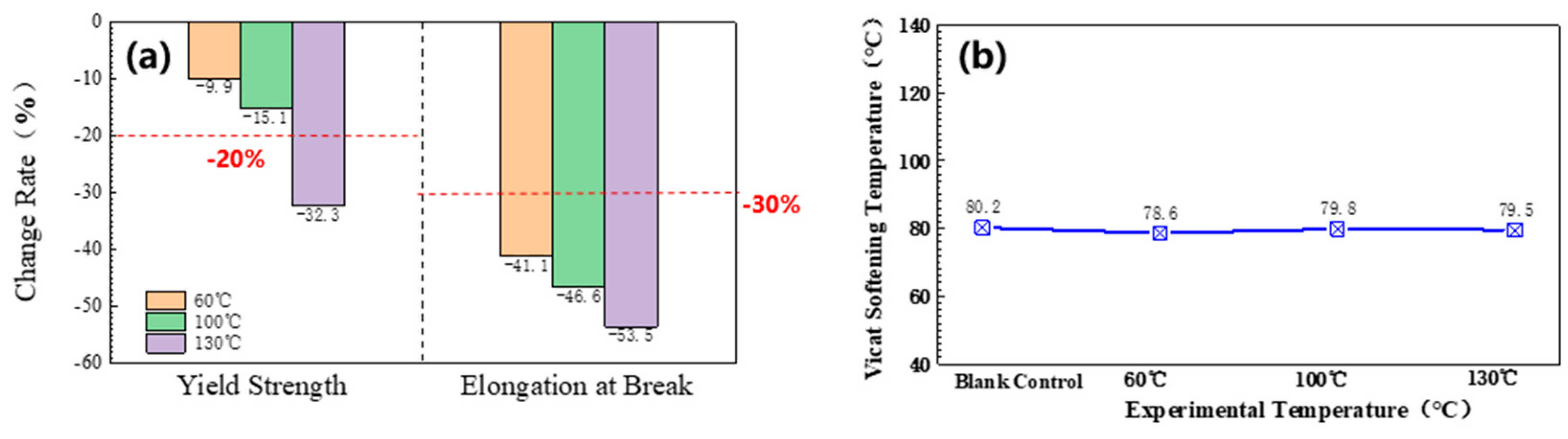 Coatings 15 00360 g009