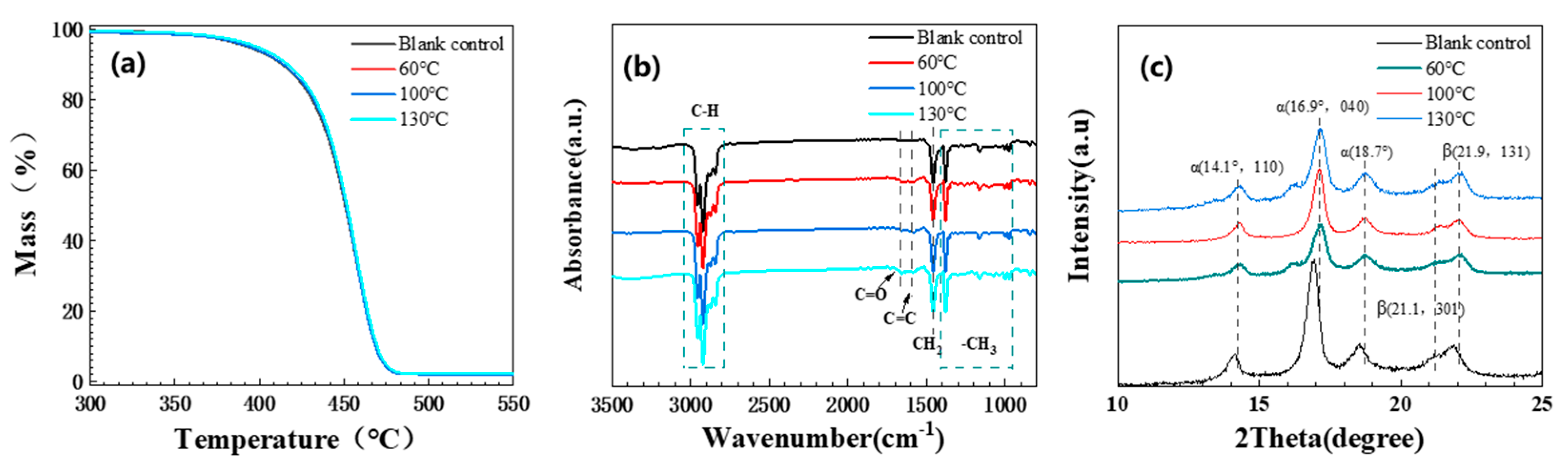 Coatings 15 00360 g011