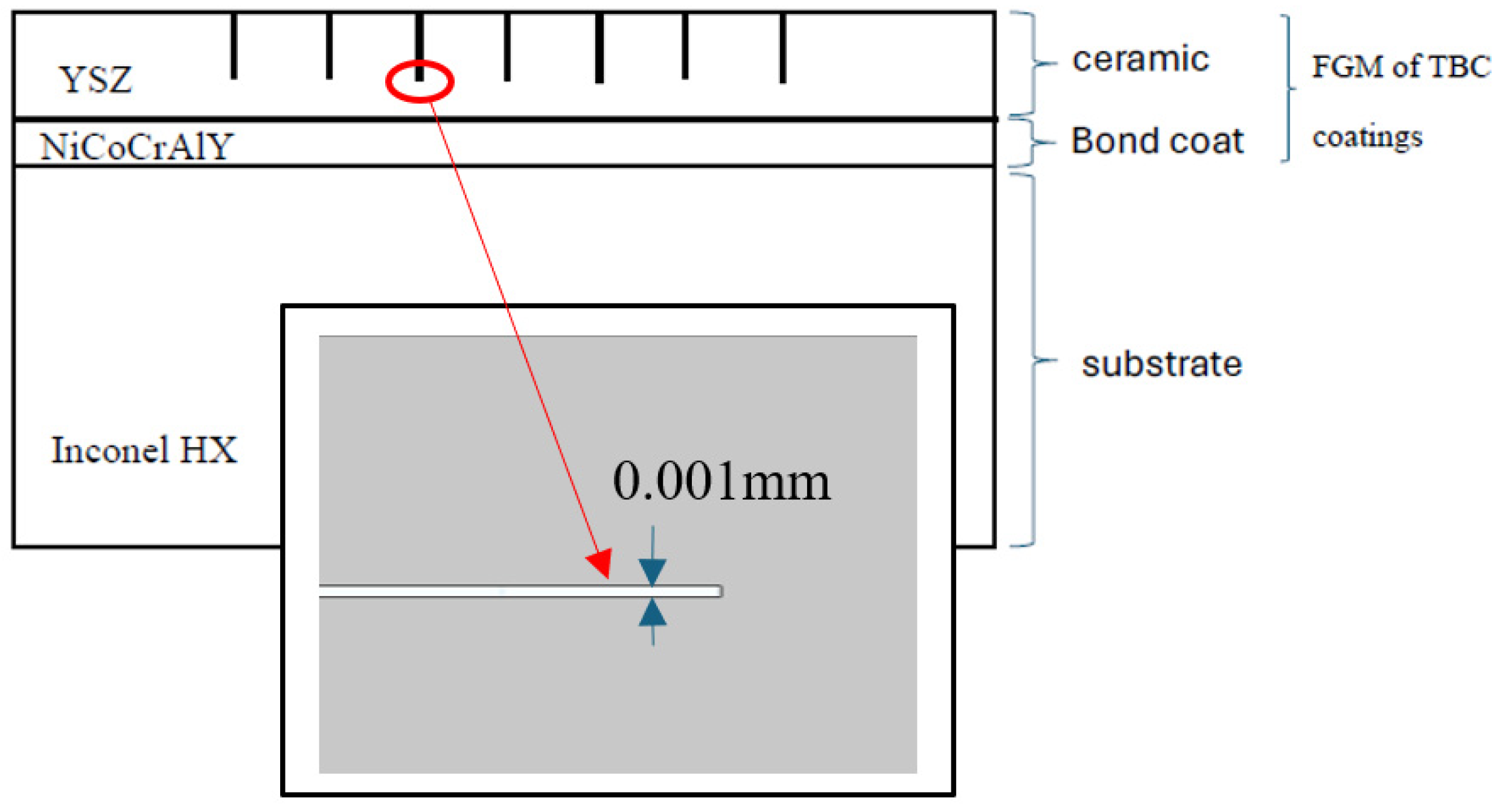 Coatings 15 00362 g003