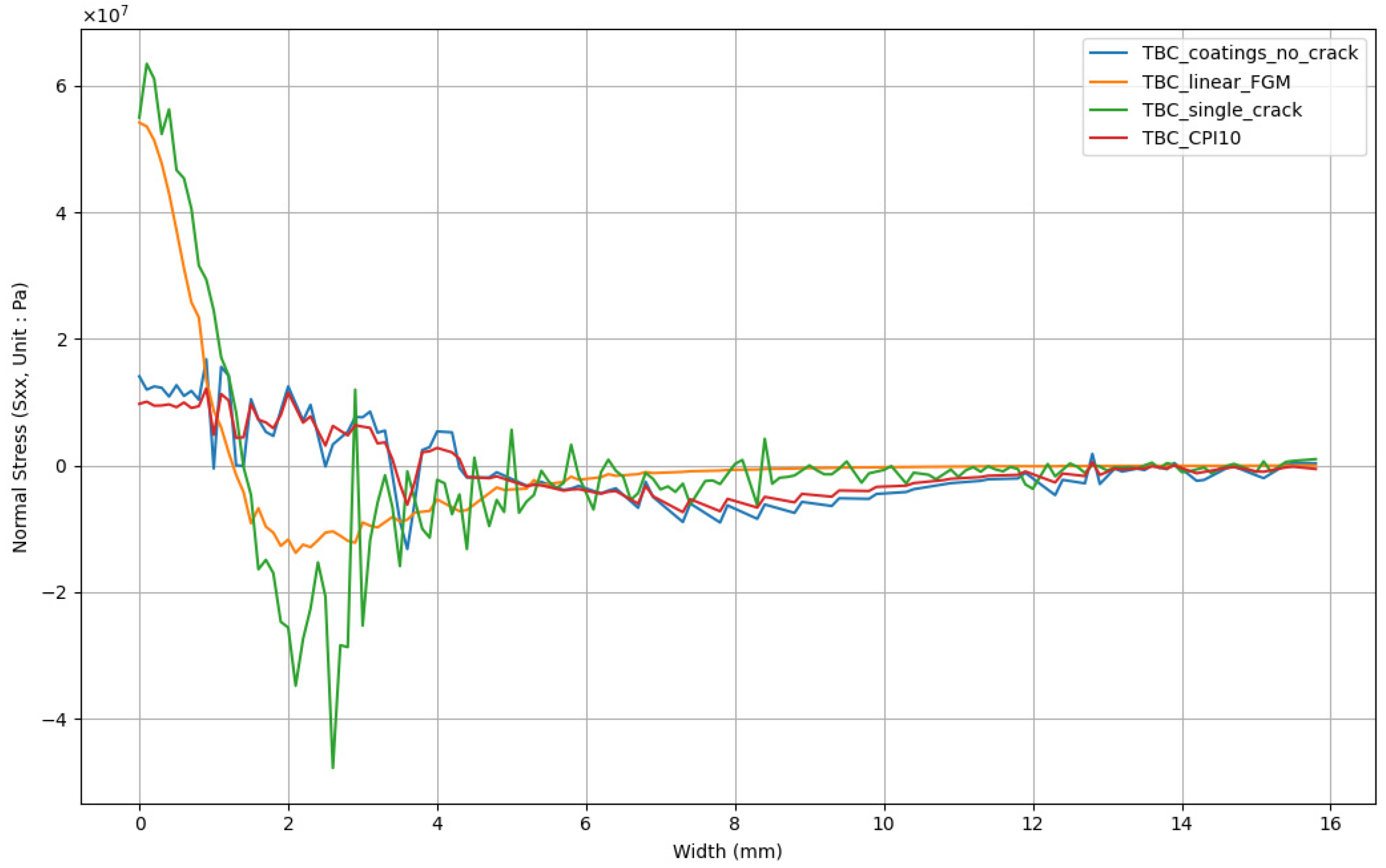 Coatings 15 00362 g017