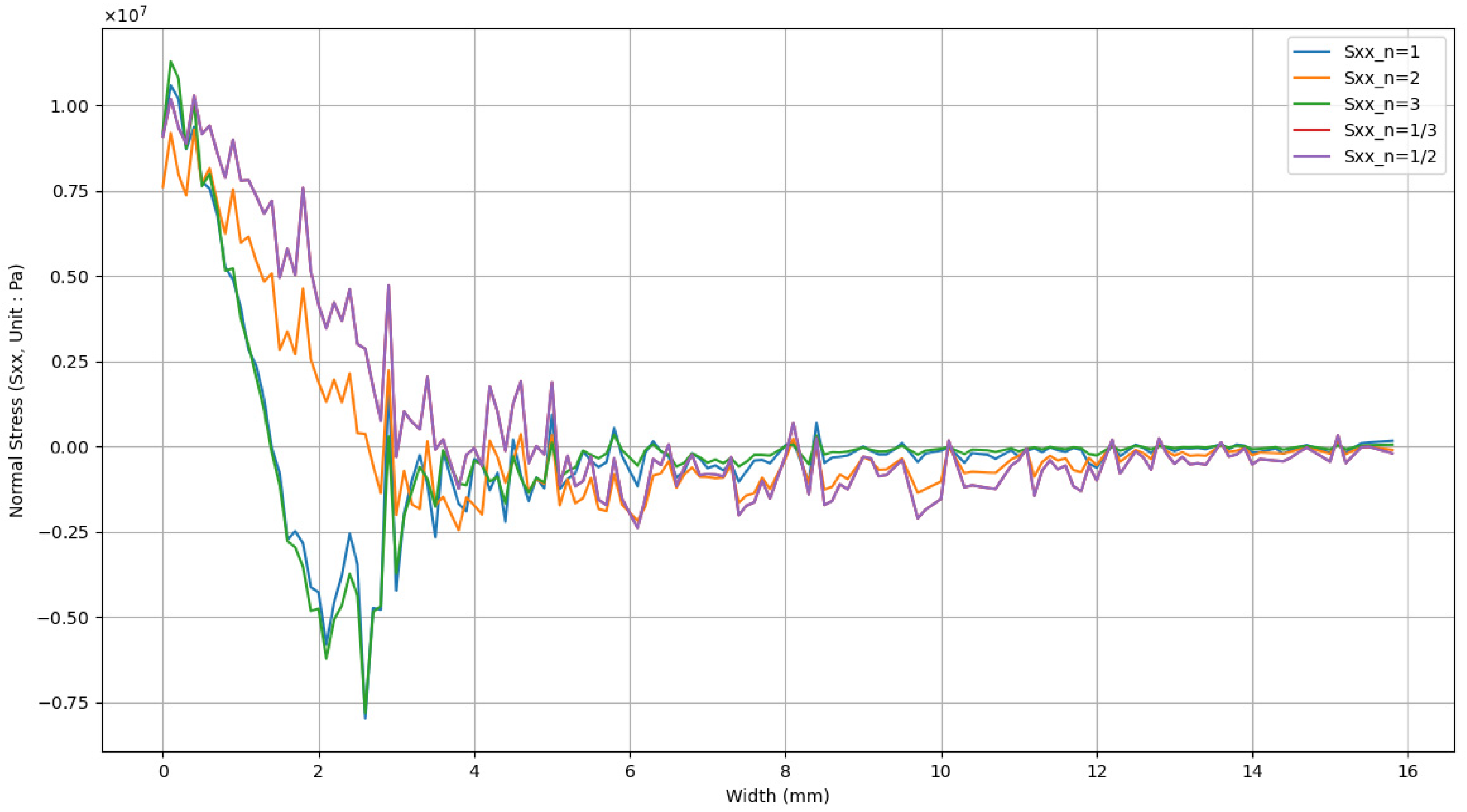 Coatings 15 00362 g018