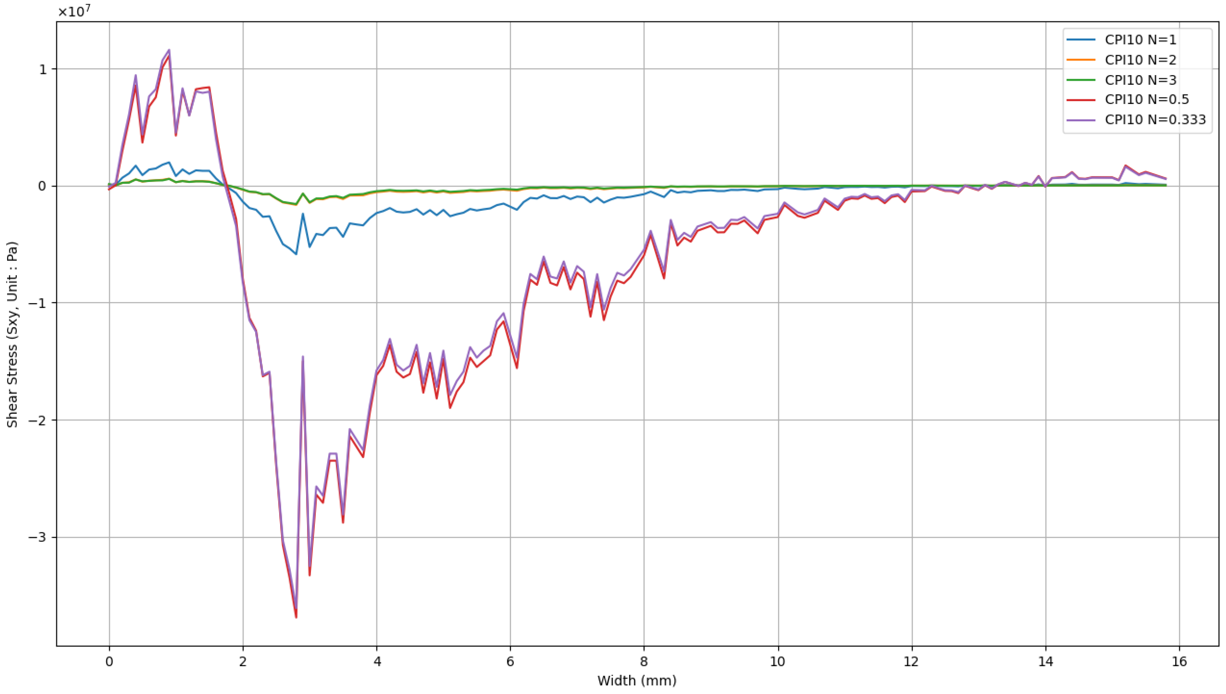 Coatings 15 00362 g020