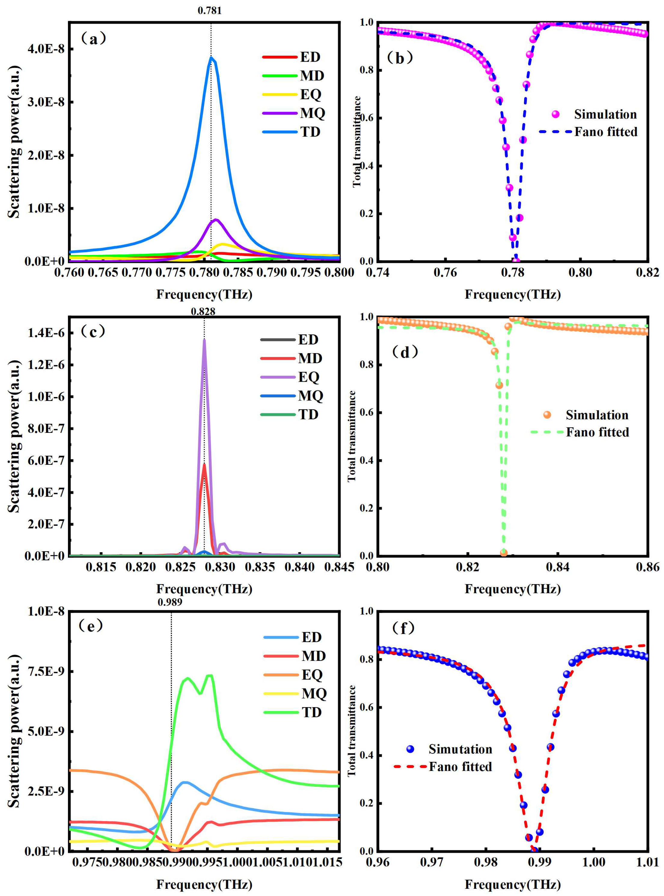 Coatings 15 00363 g006