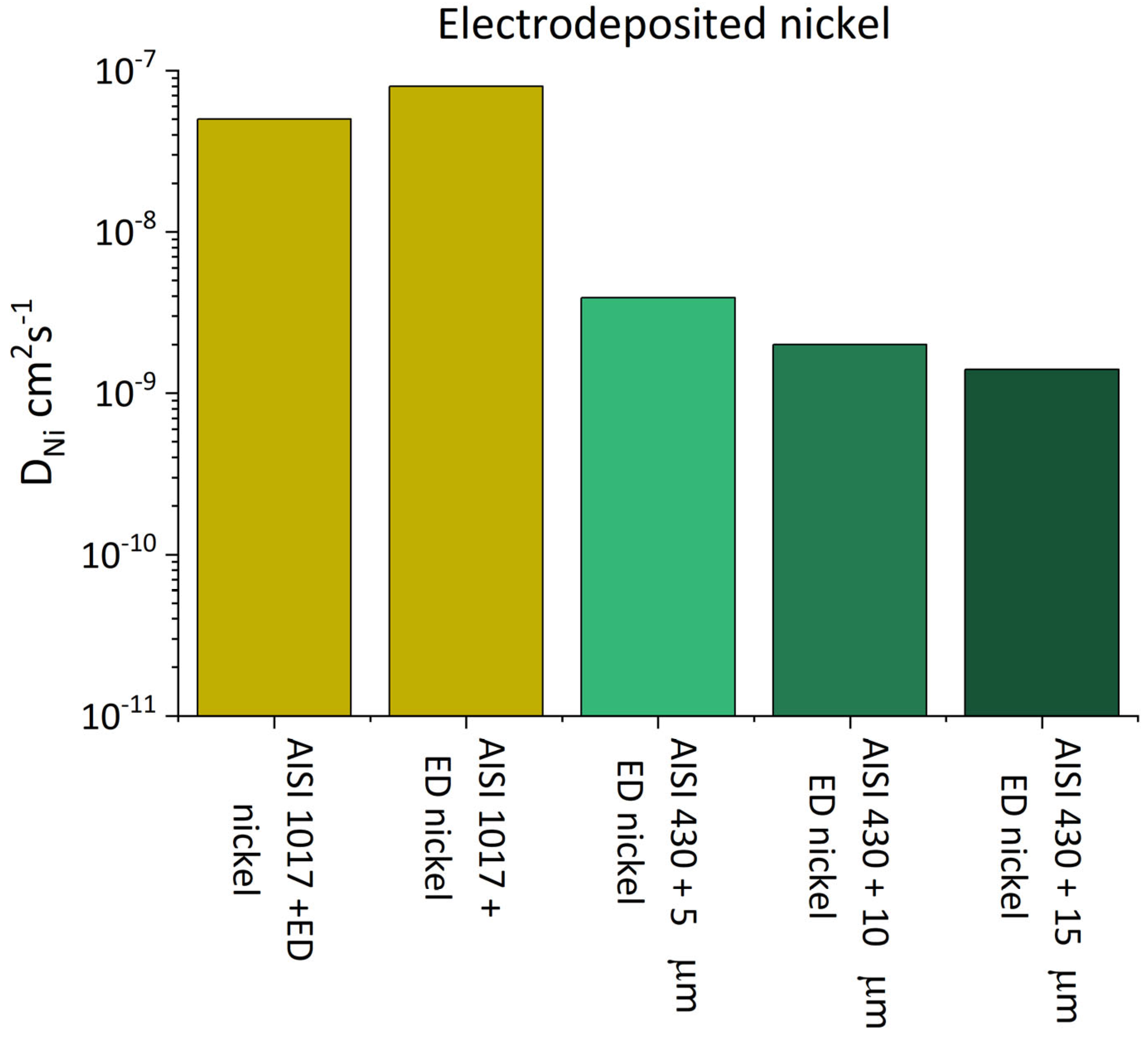 Coatings 15 00365 g006 Coatings 15 00365 g006