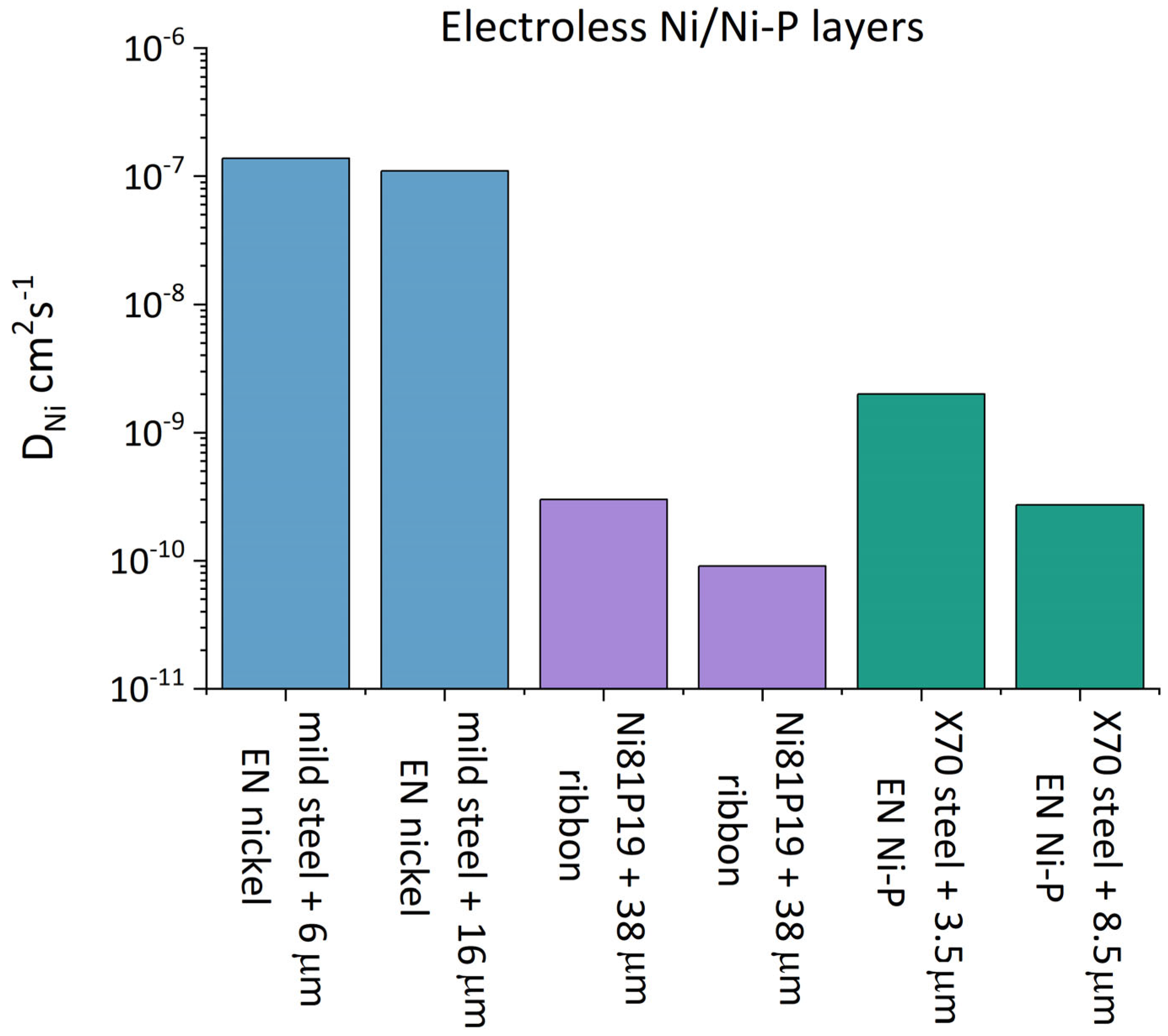 Coatings 15 00365 g007 Coatings 15 00365 g007