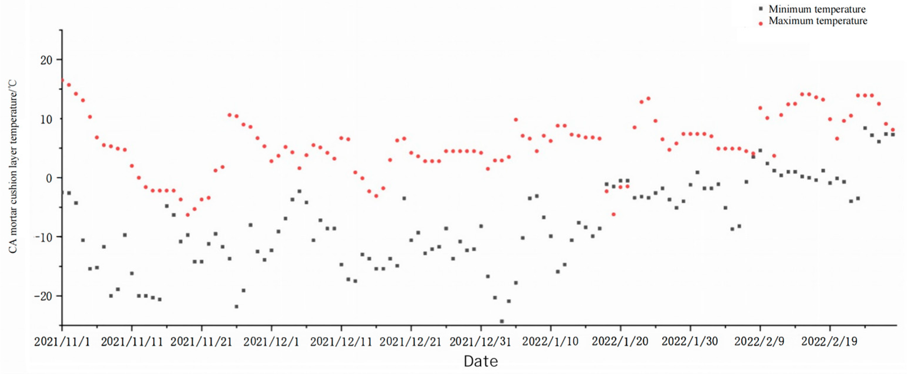 Coatings 15 00369 g003