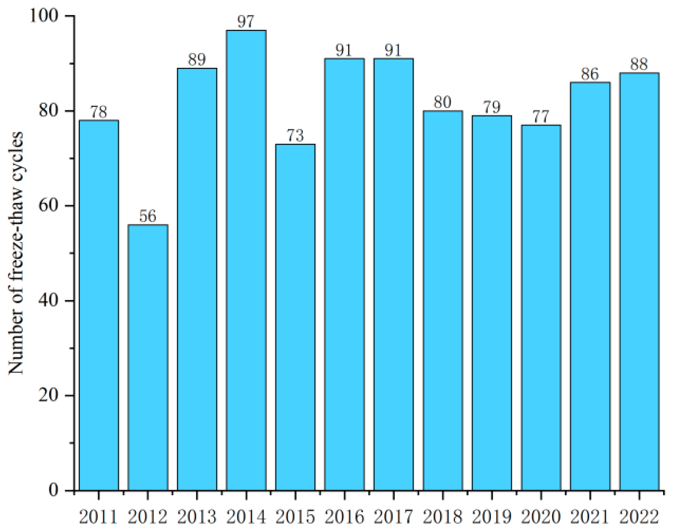 Coatings 15 00369 g004