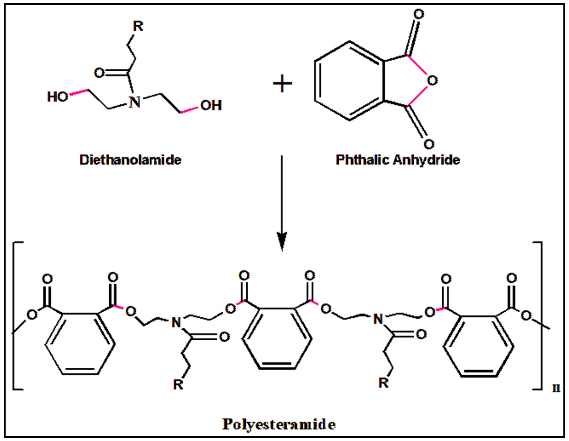 Coatings 15 00370 g004
