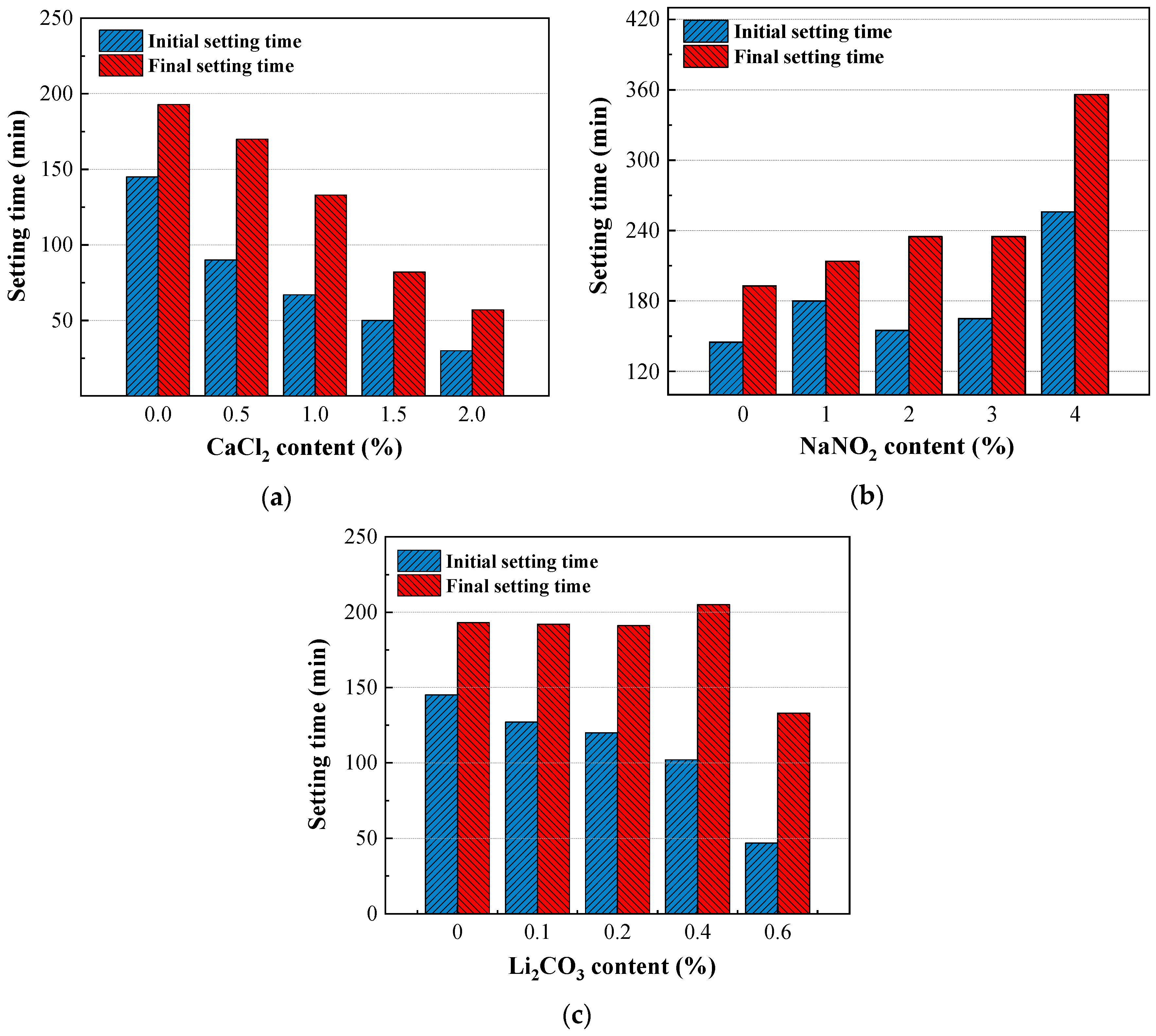 Coatings 15 00371 g003
