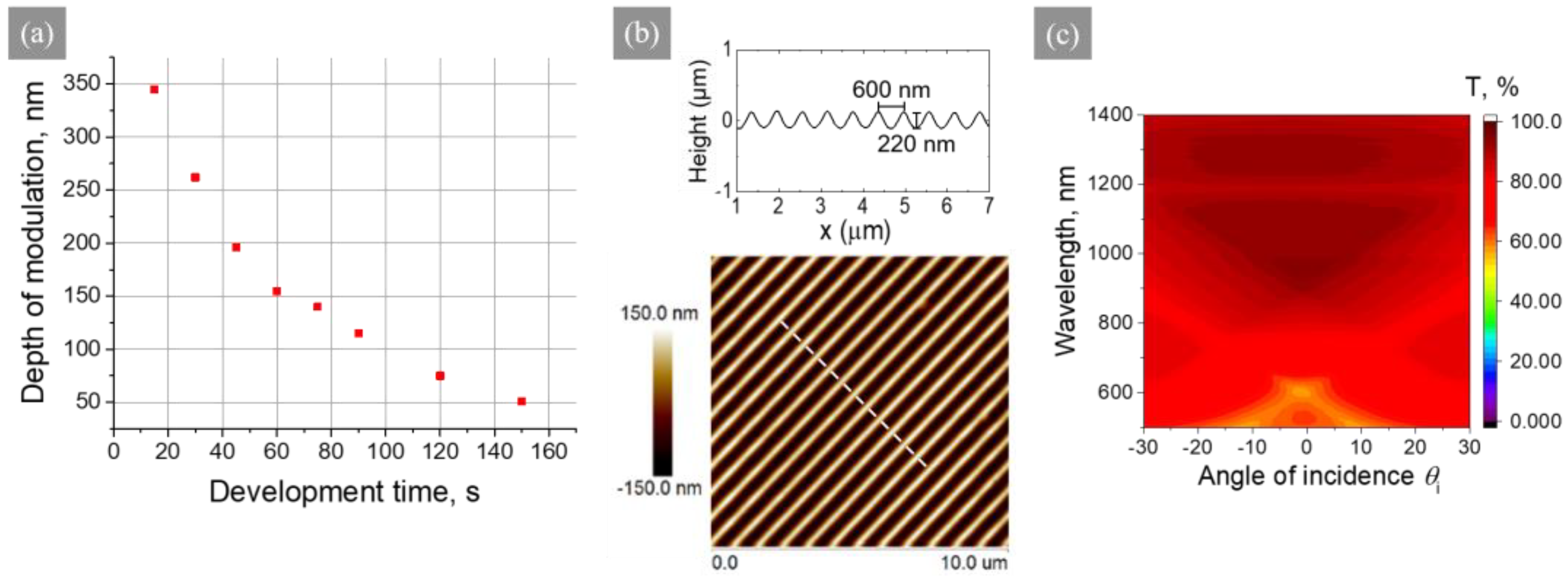 Coatings 15 00372 g002