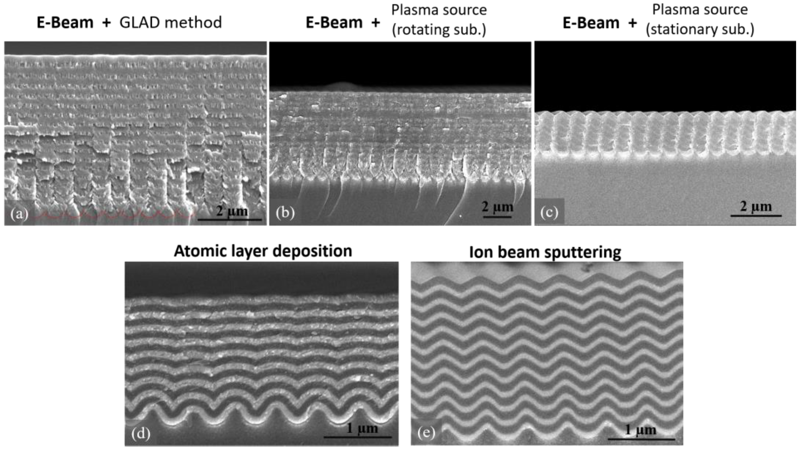 Coatings 15 00372 g003
