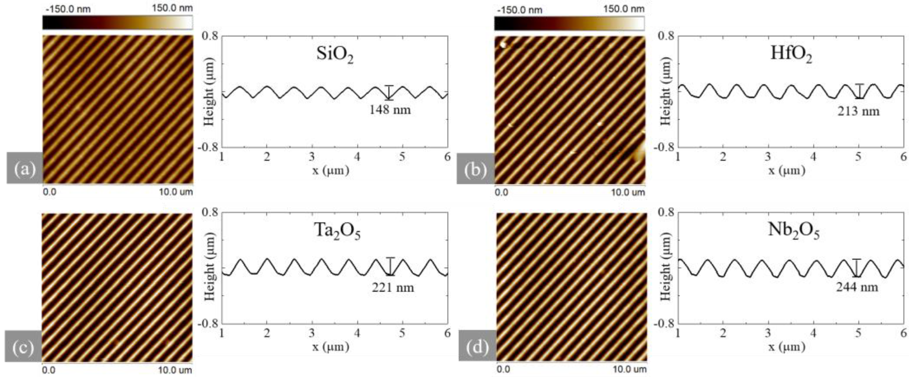 Coatings 15 00372 g004