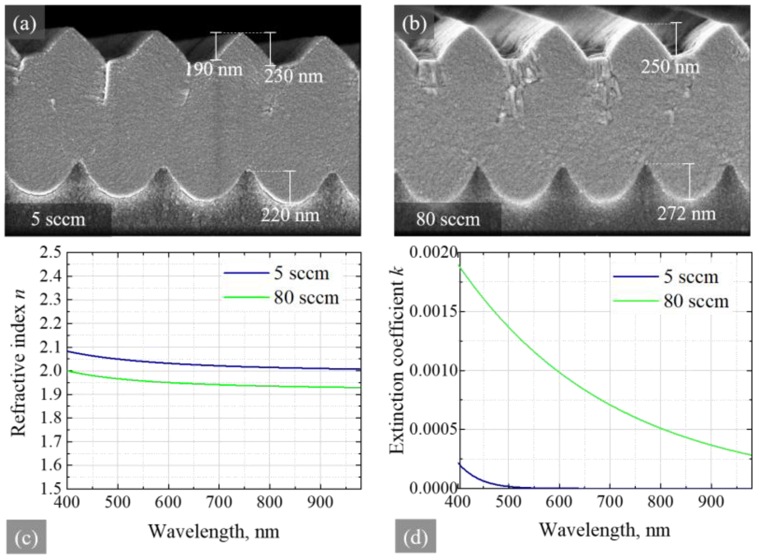 Coatings 15 00372 g006