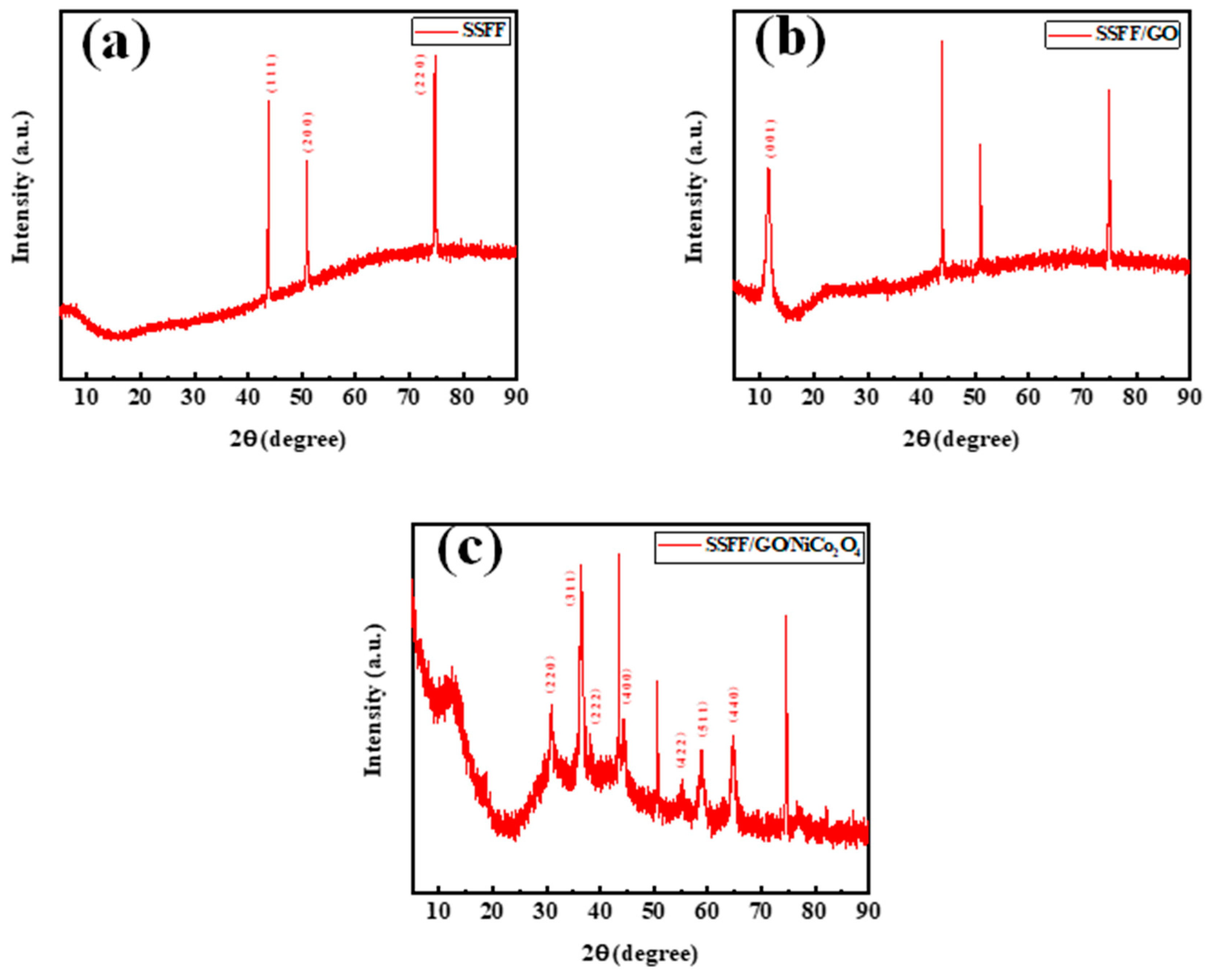 Coatings 15 00373 g003