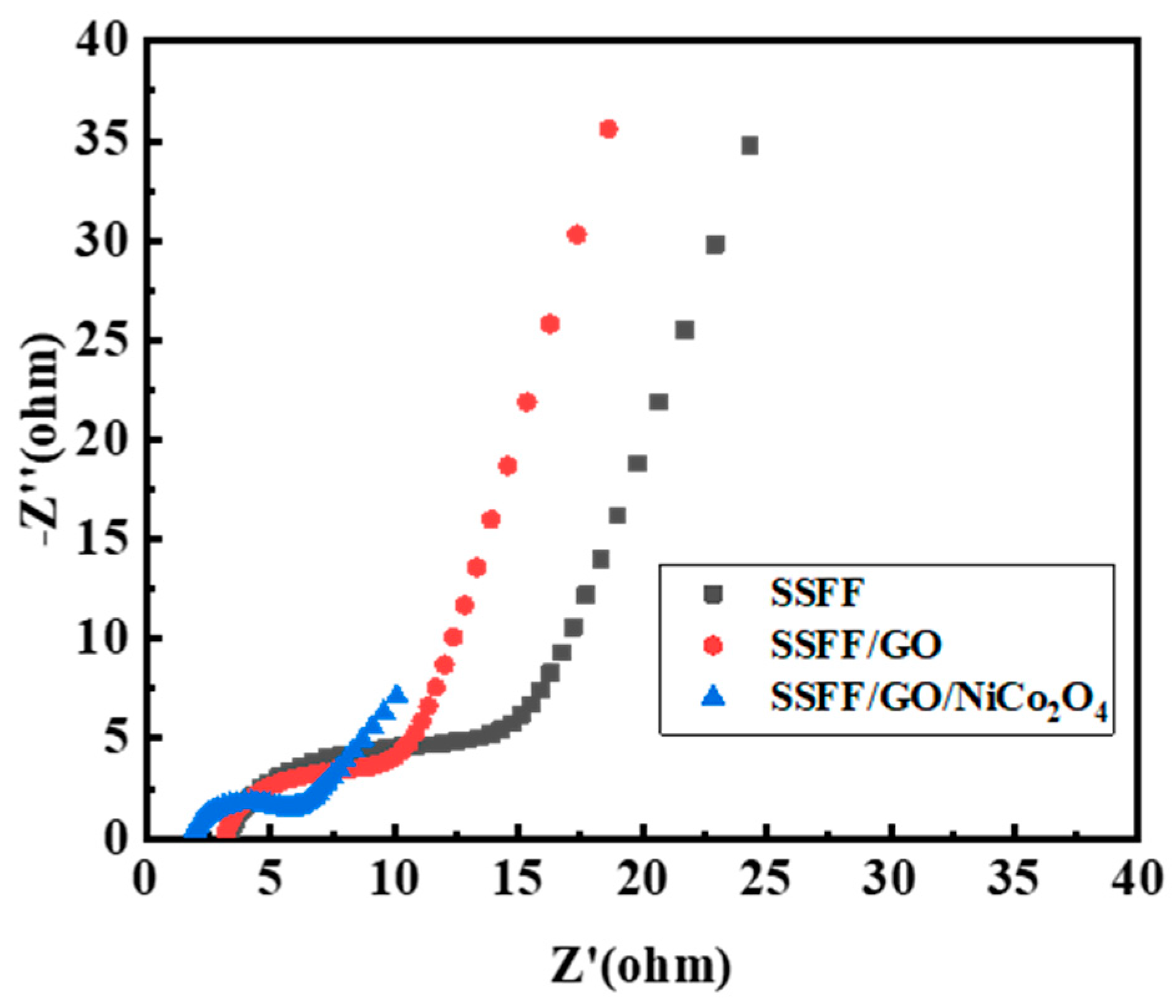 Coatings 15 00373 g005
