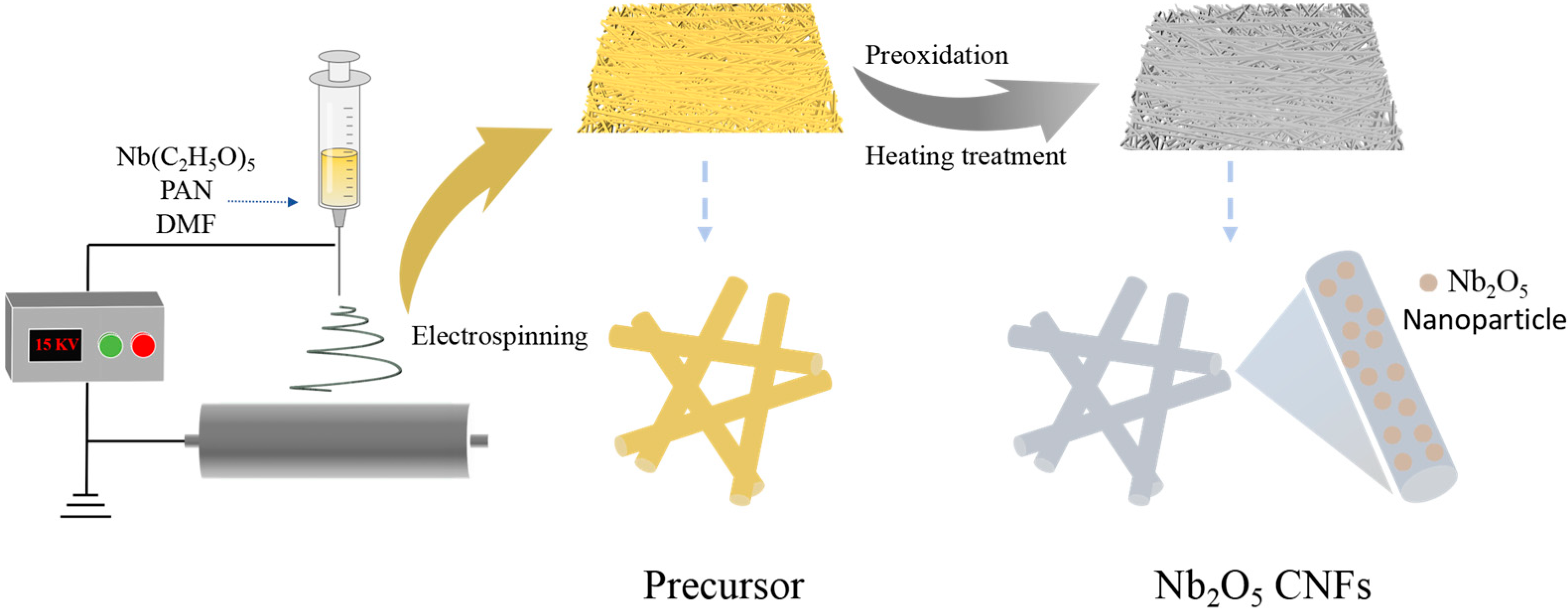 Coatings 15 00374 g001