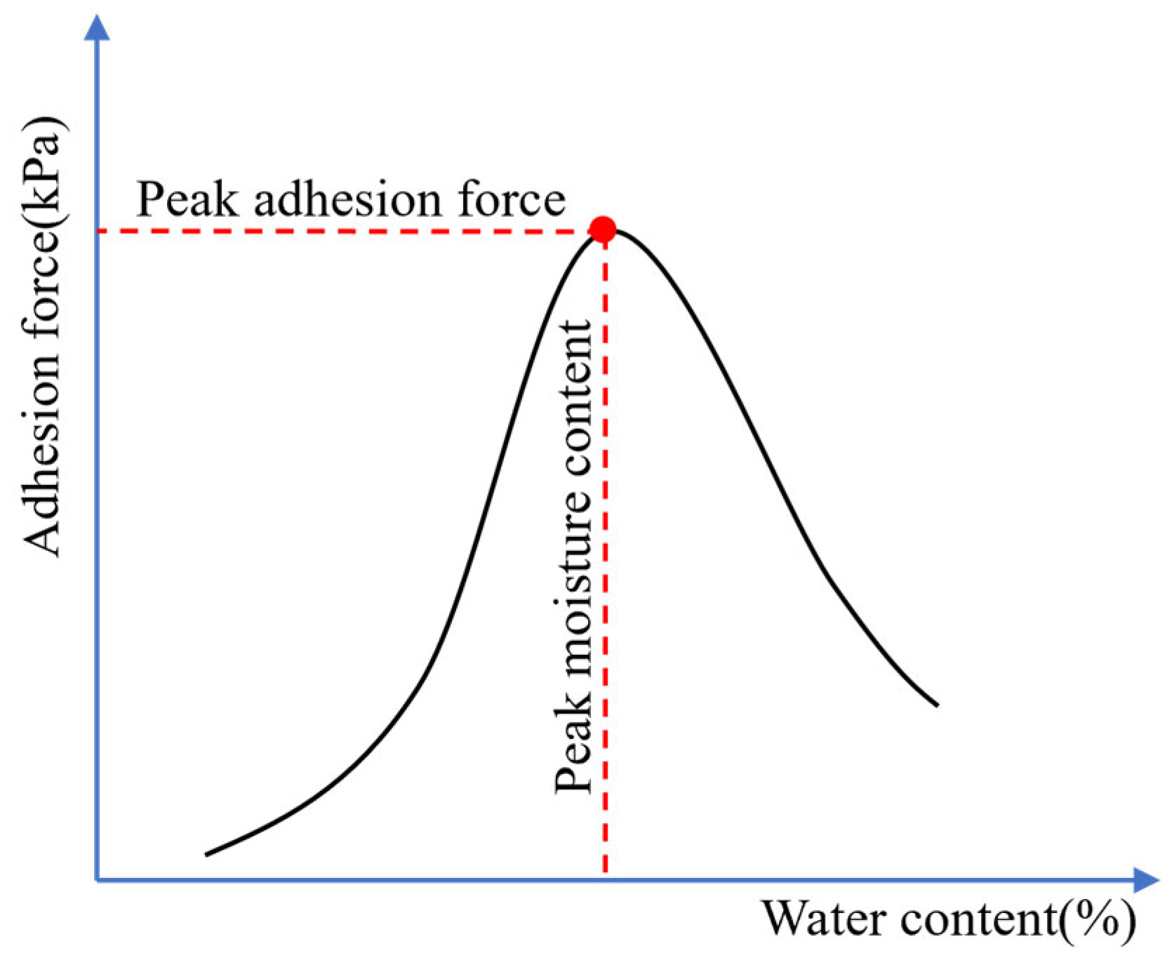 Coatings 15 00375 g004