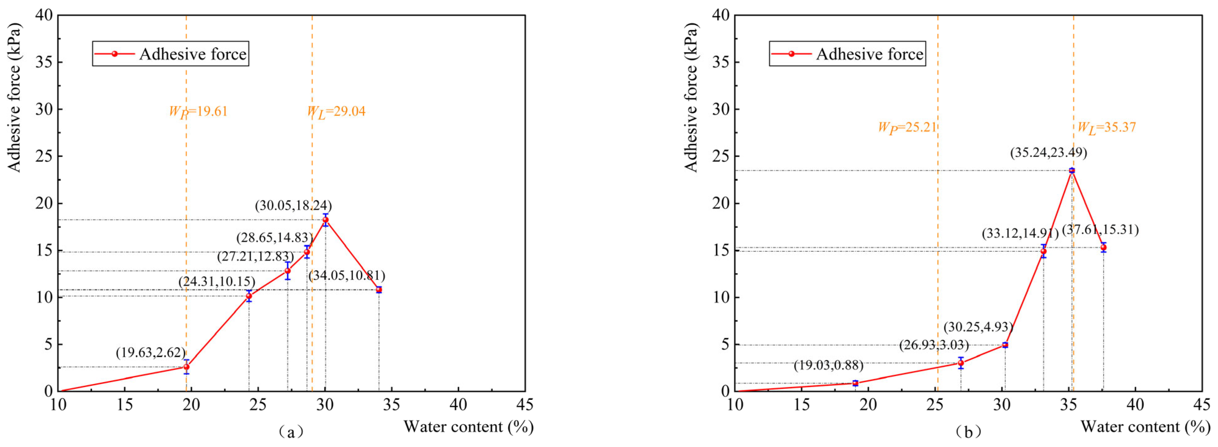Coatings 15 00375 g006a