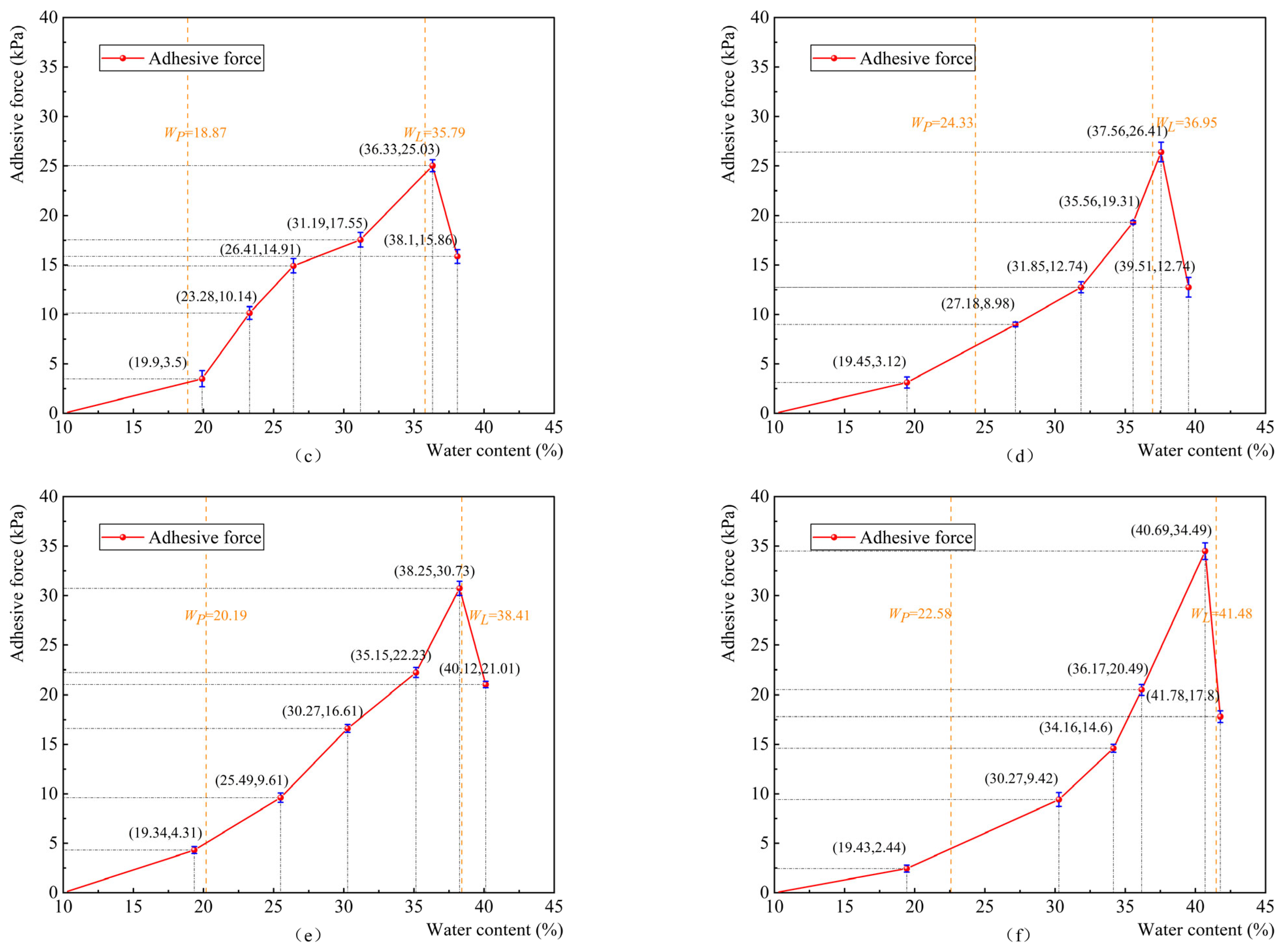 Coatings 15 00375 g006b