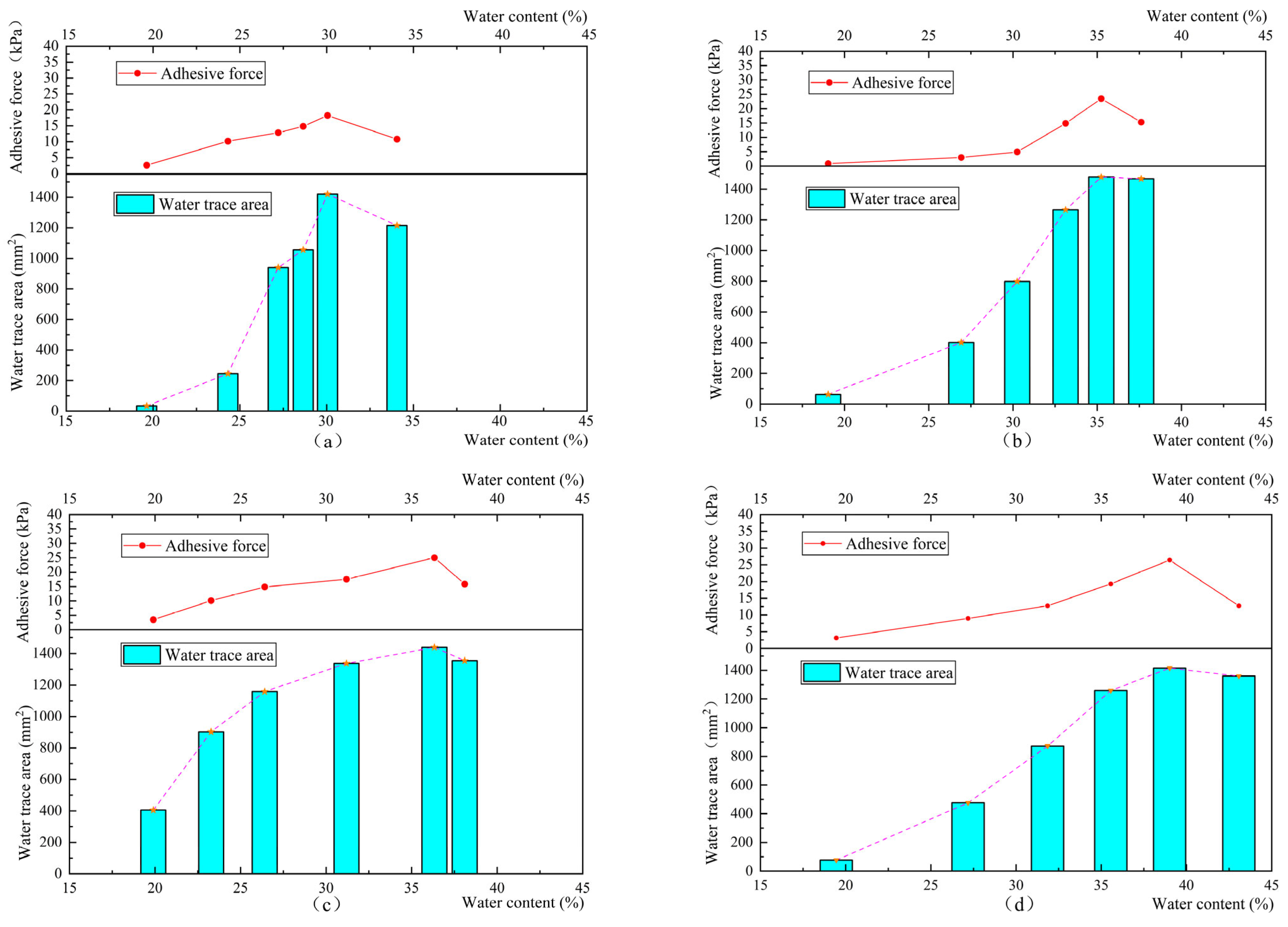 Coatings 15 00375 g008a