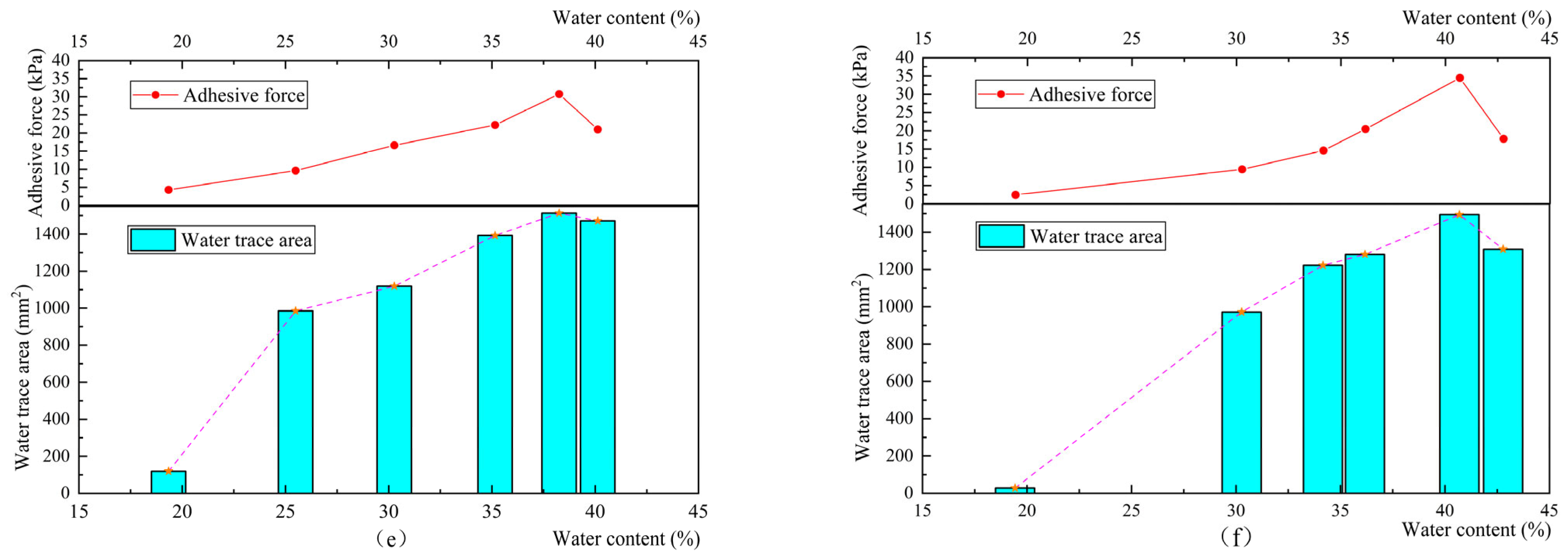 Coatings 15 00375 g008b
