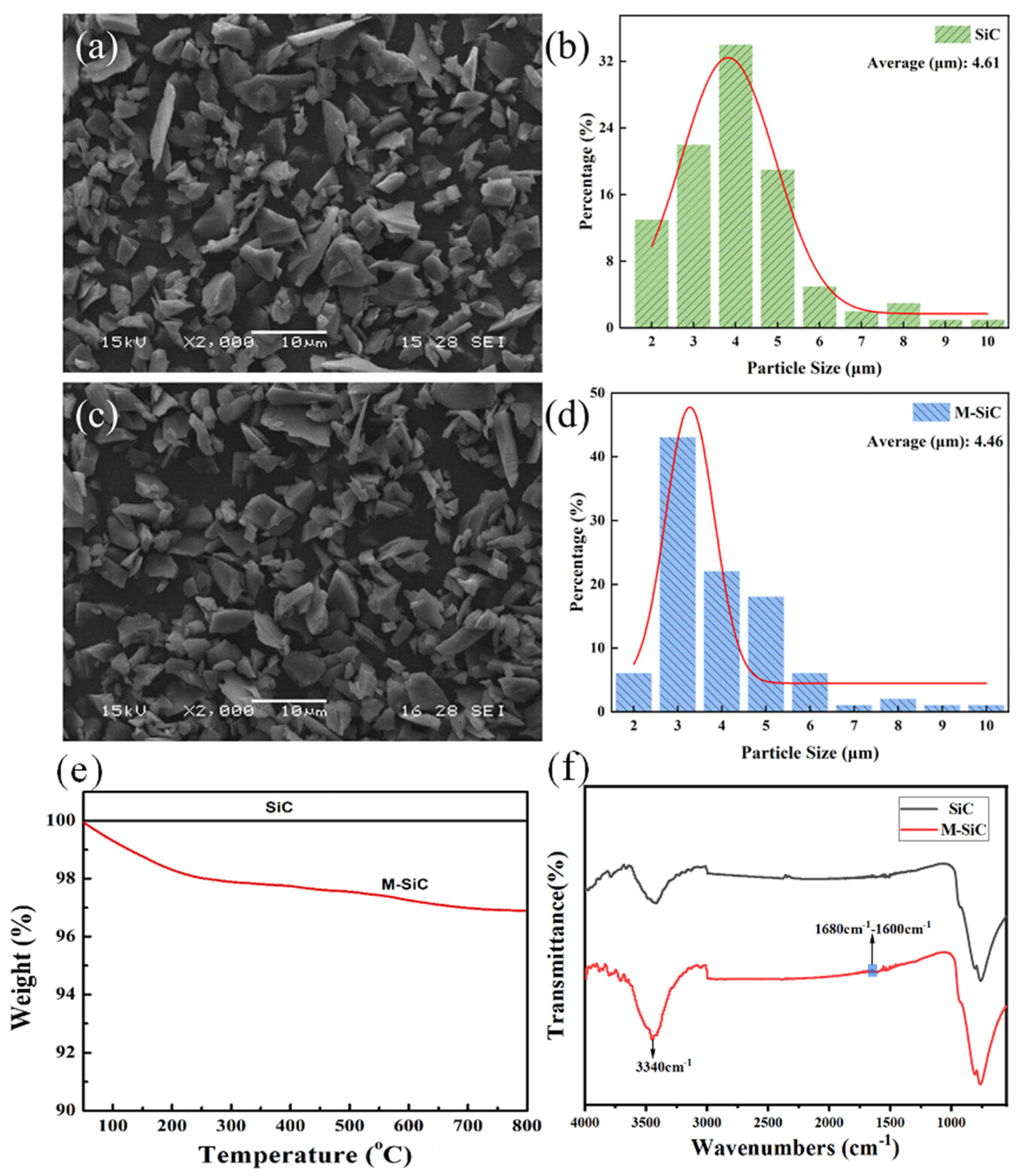 Coatings 15 00376 g003