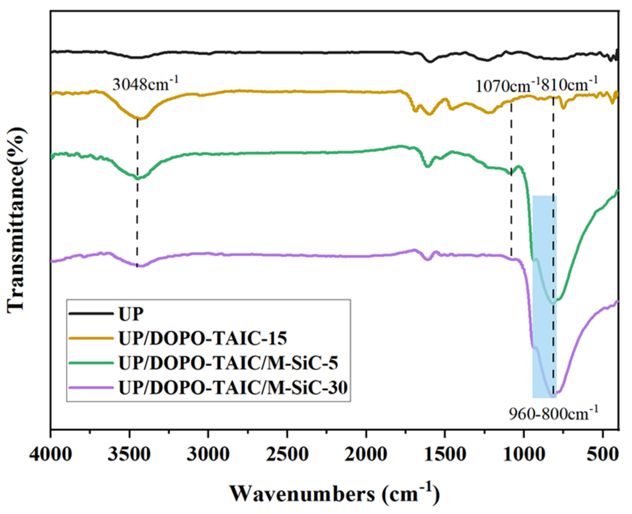 Coatings 15 00376 g007