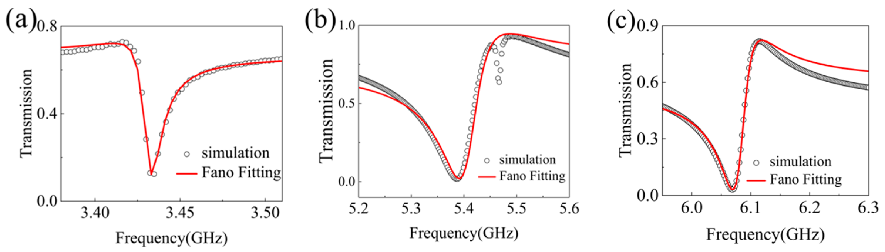 Coatings 15 00378 g006