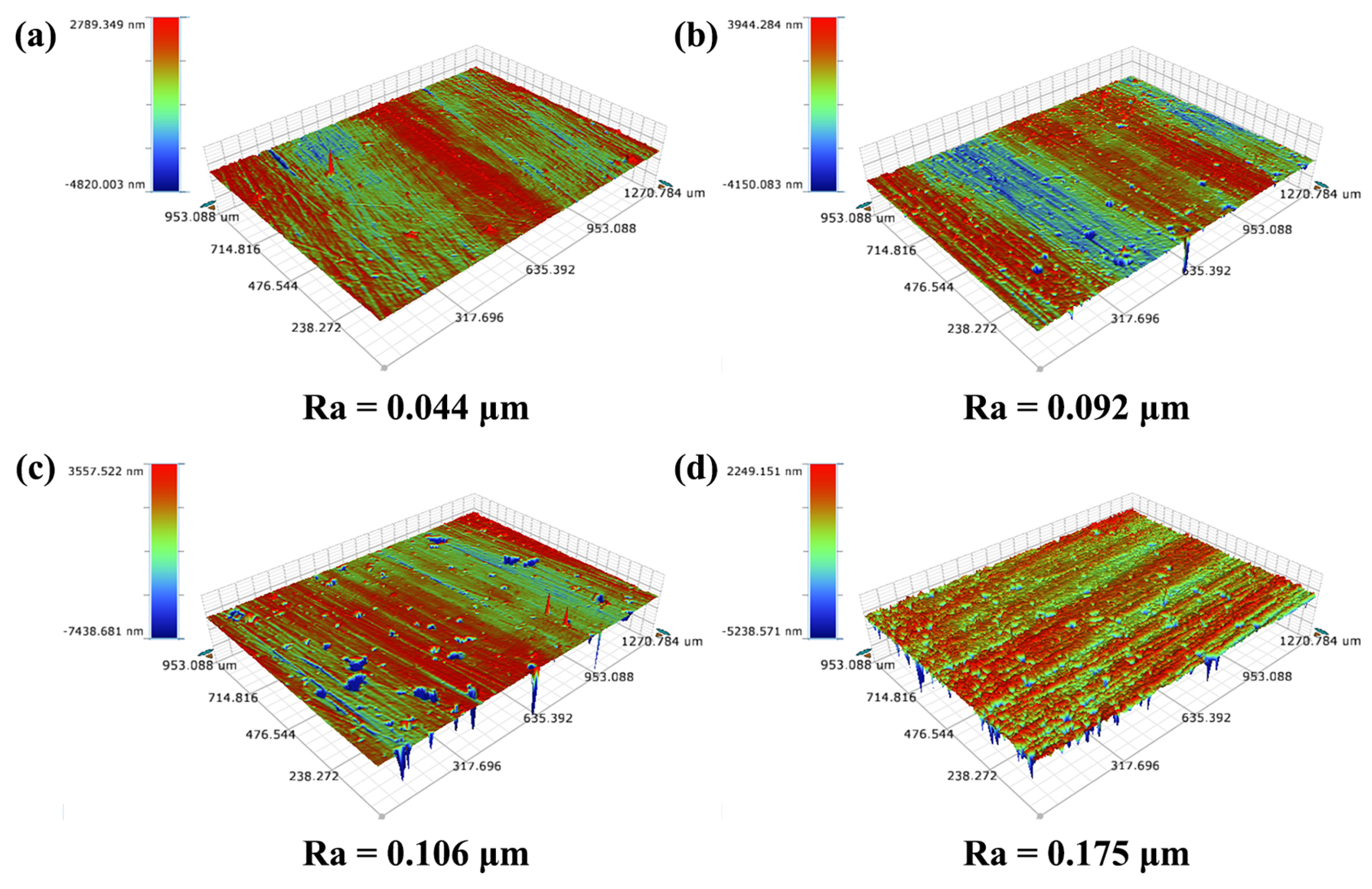 Coatings 15 00379 g002