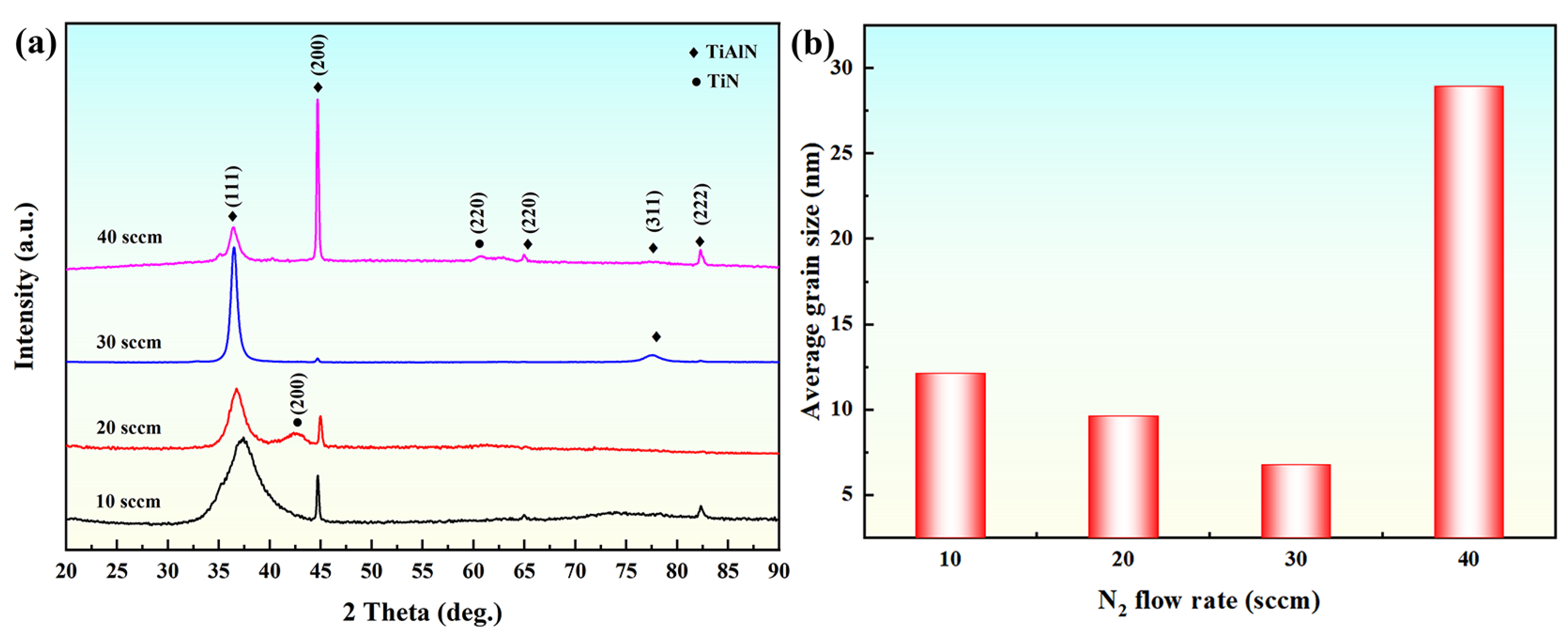 Coatings 15 00379 g004