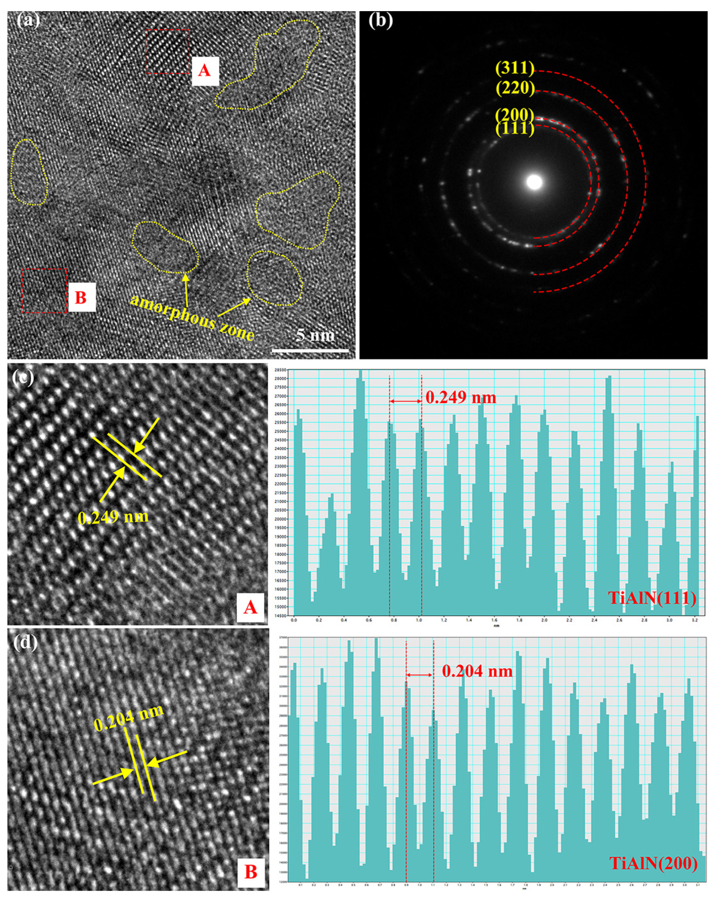 Coatings 15 00379 g006