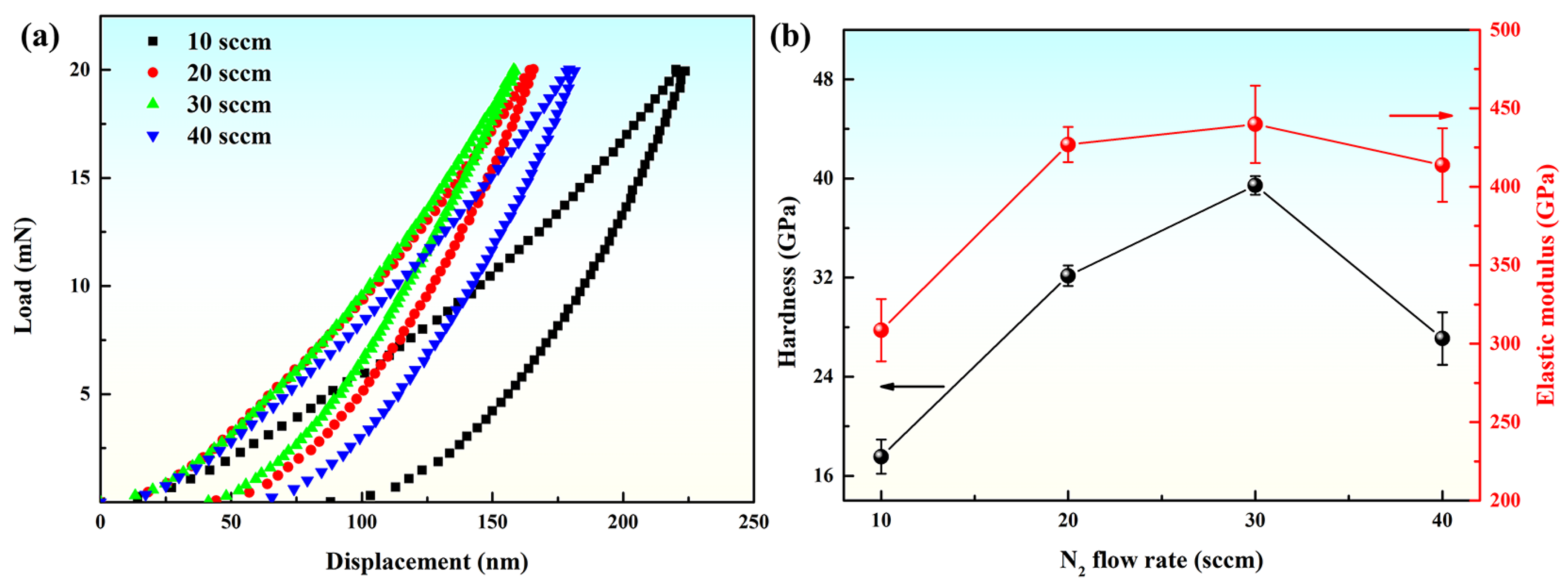Coatings 15 00379 g007