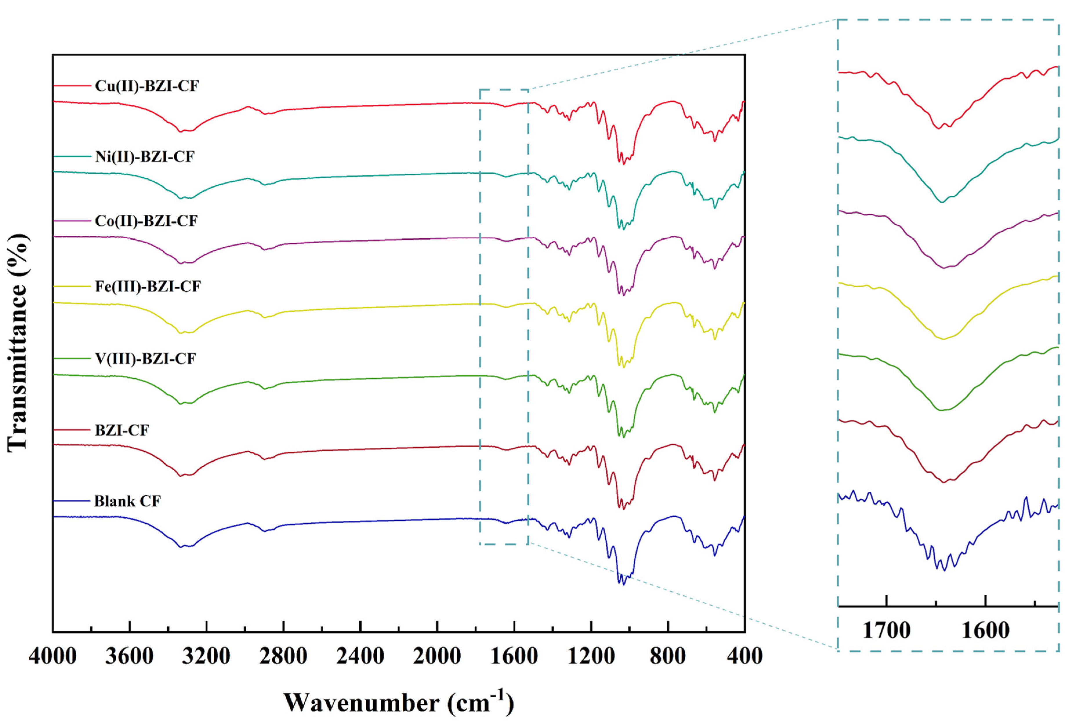 Coatings 15 00380 g003