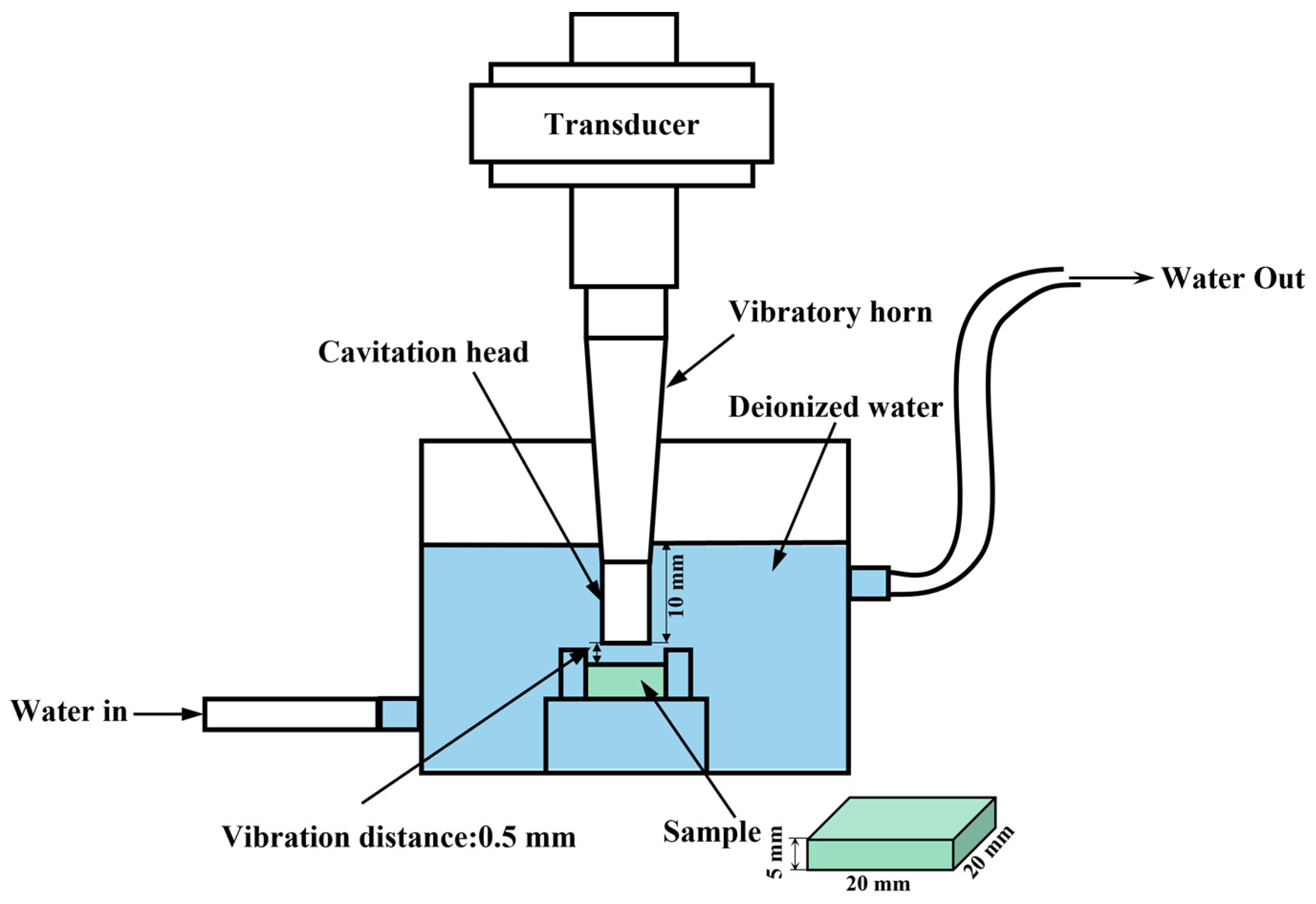 Coatings 15 00381 g002