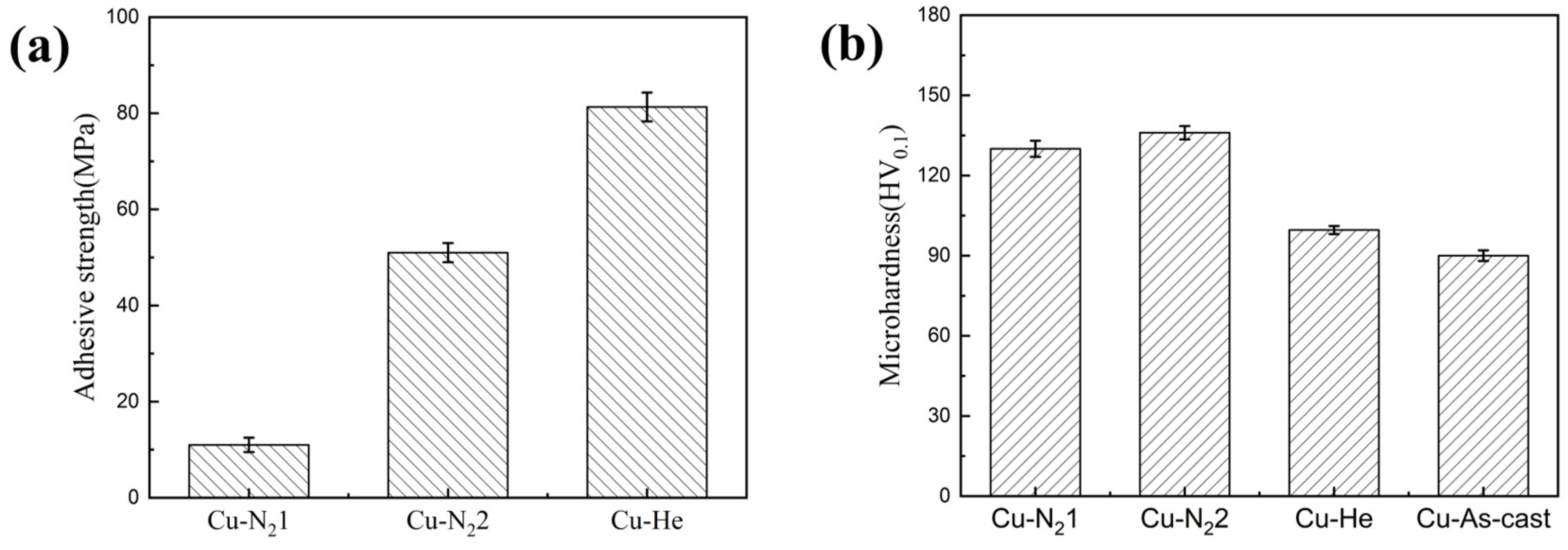 Coatings 15 00381 g005