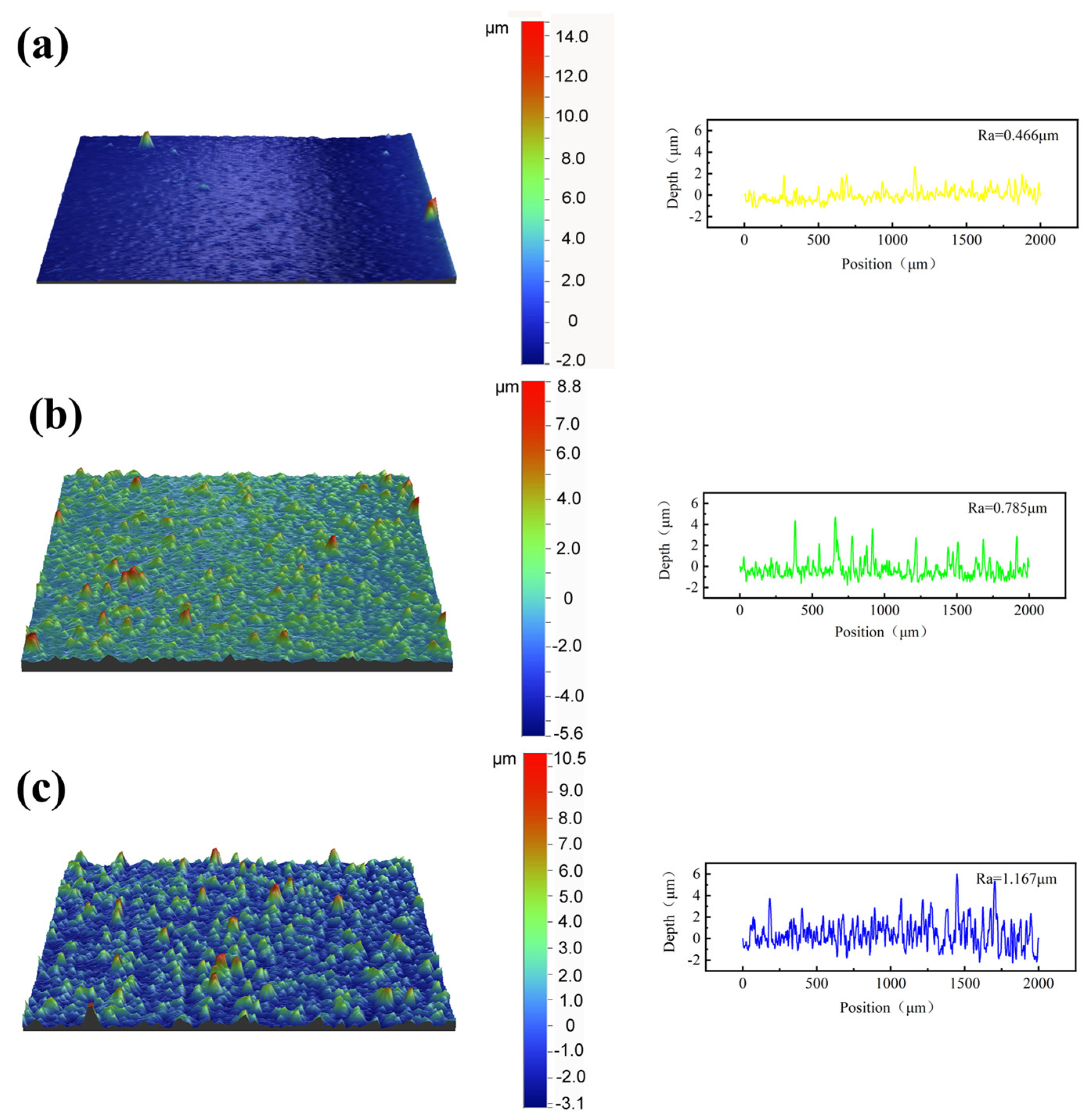 Coatings 15 00381 g009