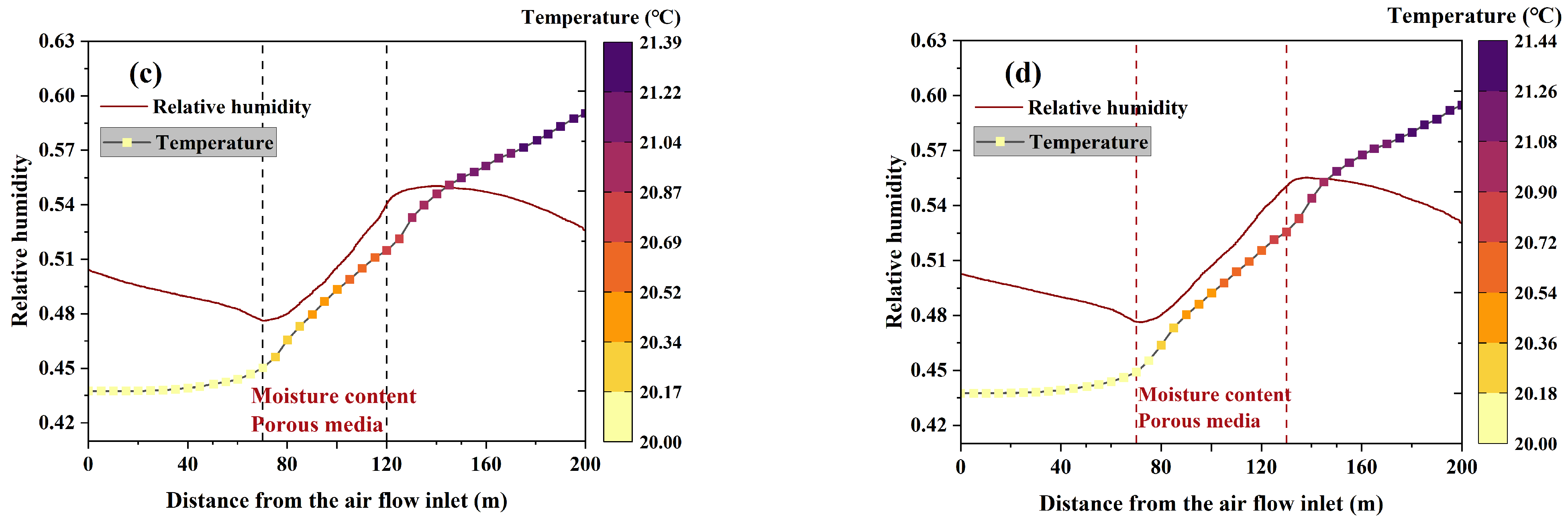 Coatings 15 00382 g008b