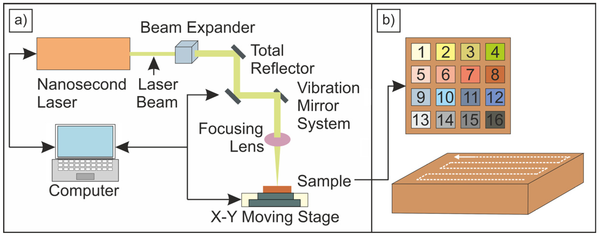 Coatings 15 00383 g002