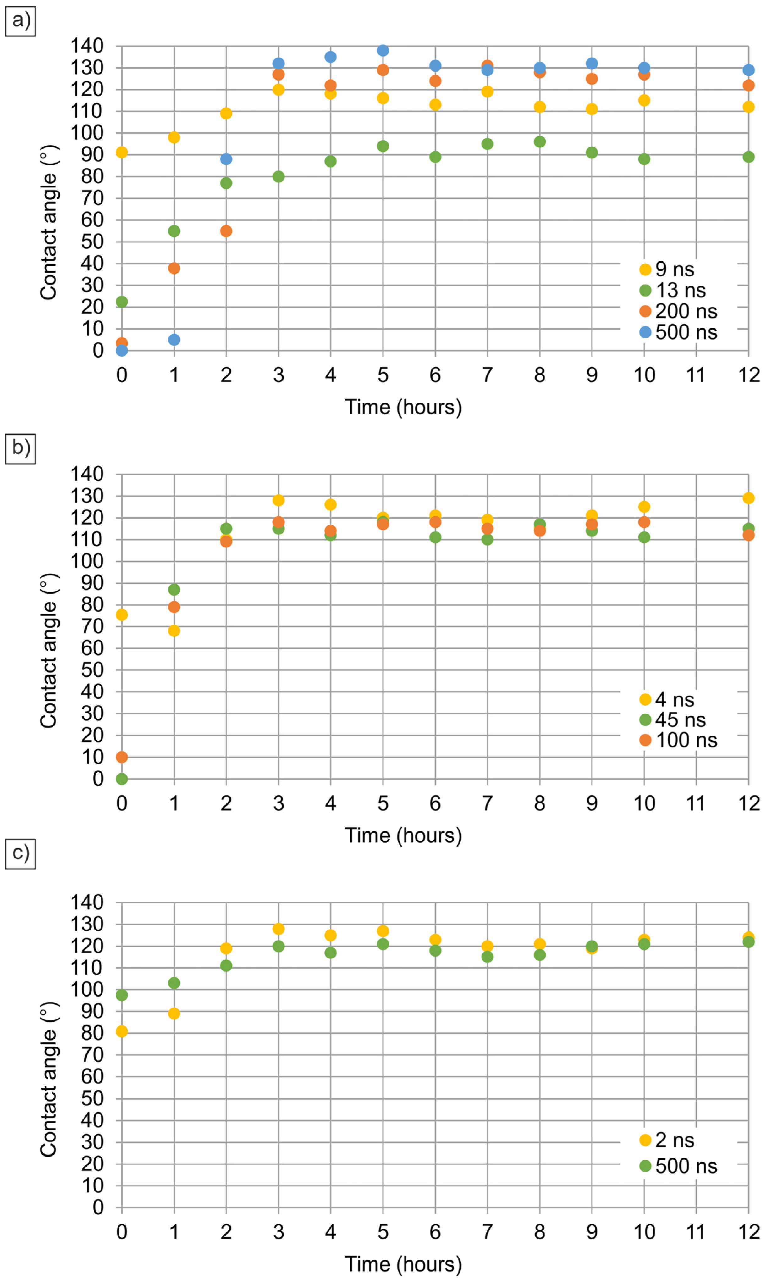 Coatings 15 00383 g010