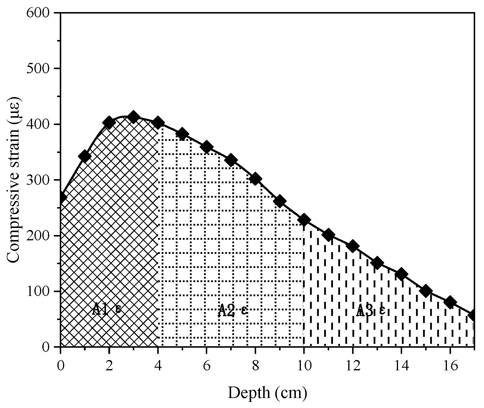 Coatings 15 00384 g006