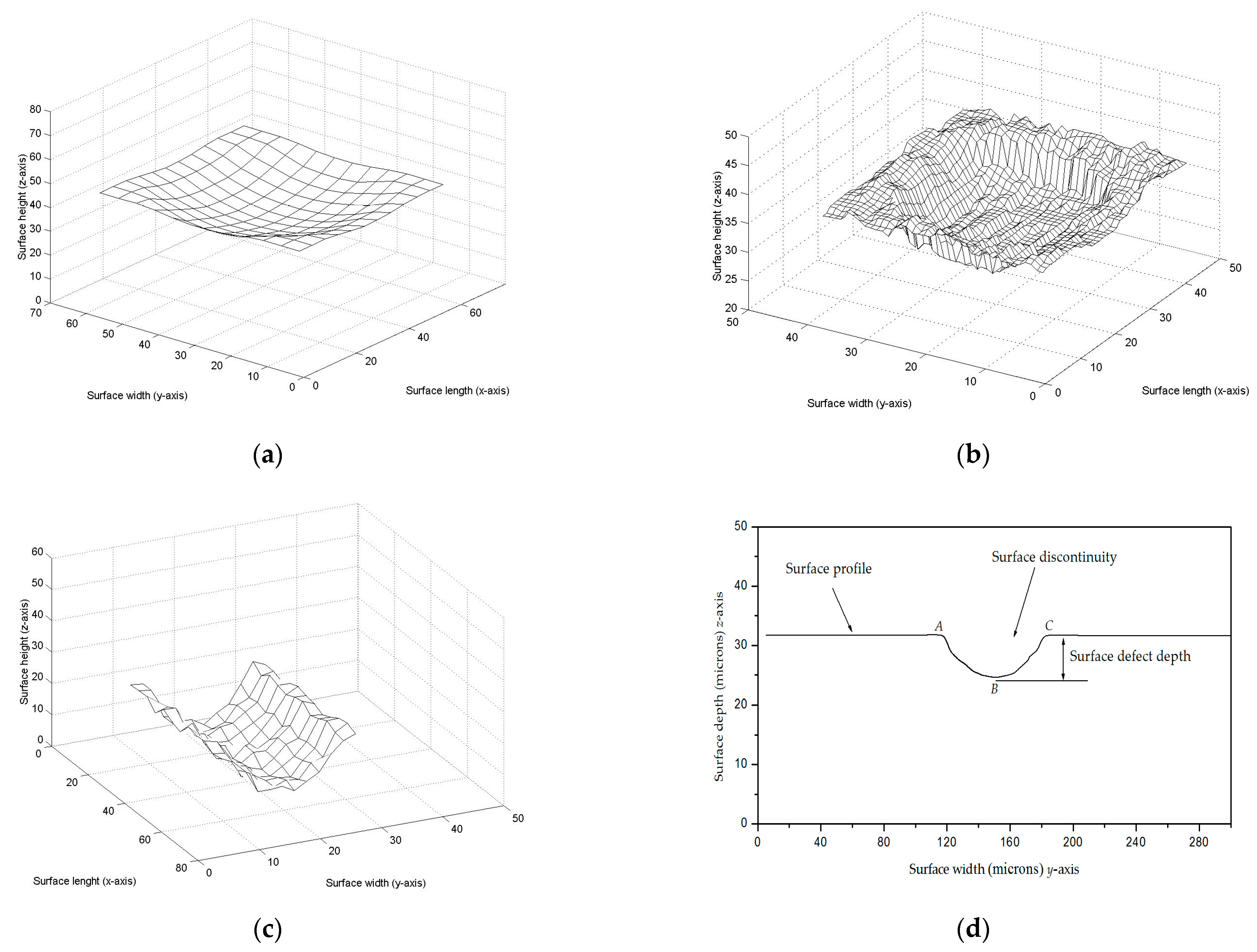 Coatings 15 00385 g003