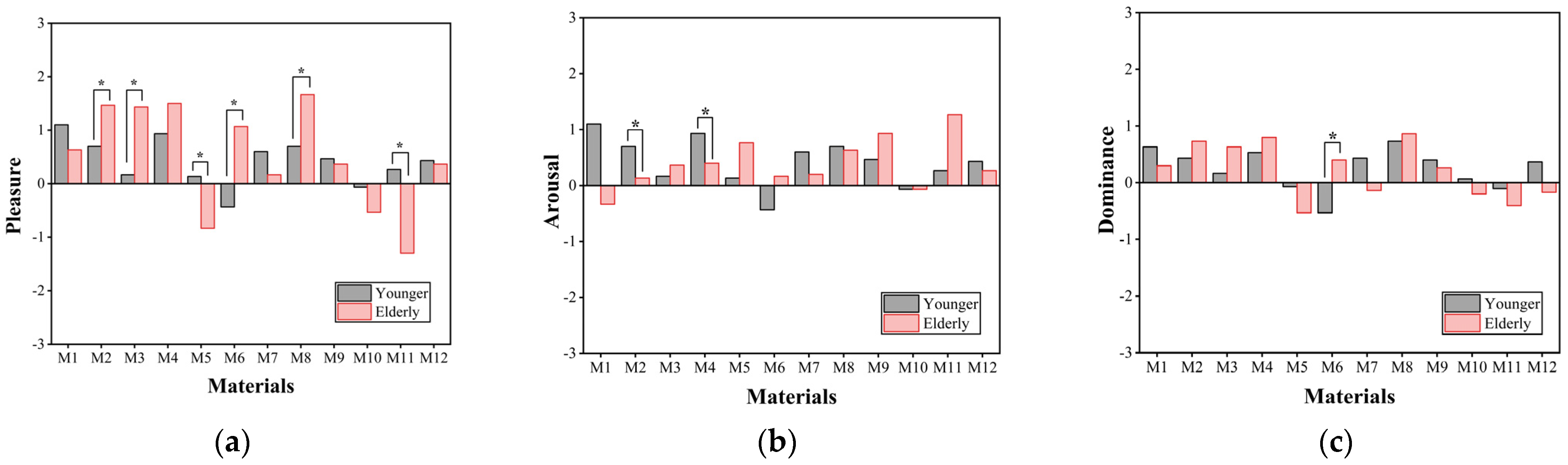 Coatings 15 00386 g006 Coatings 15 00386 g006