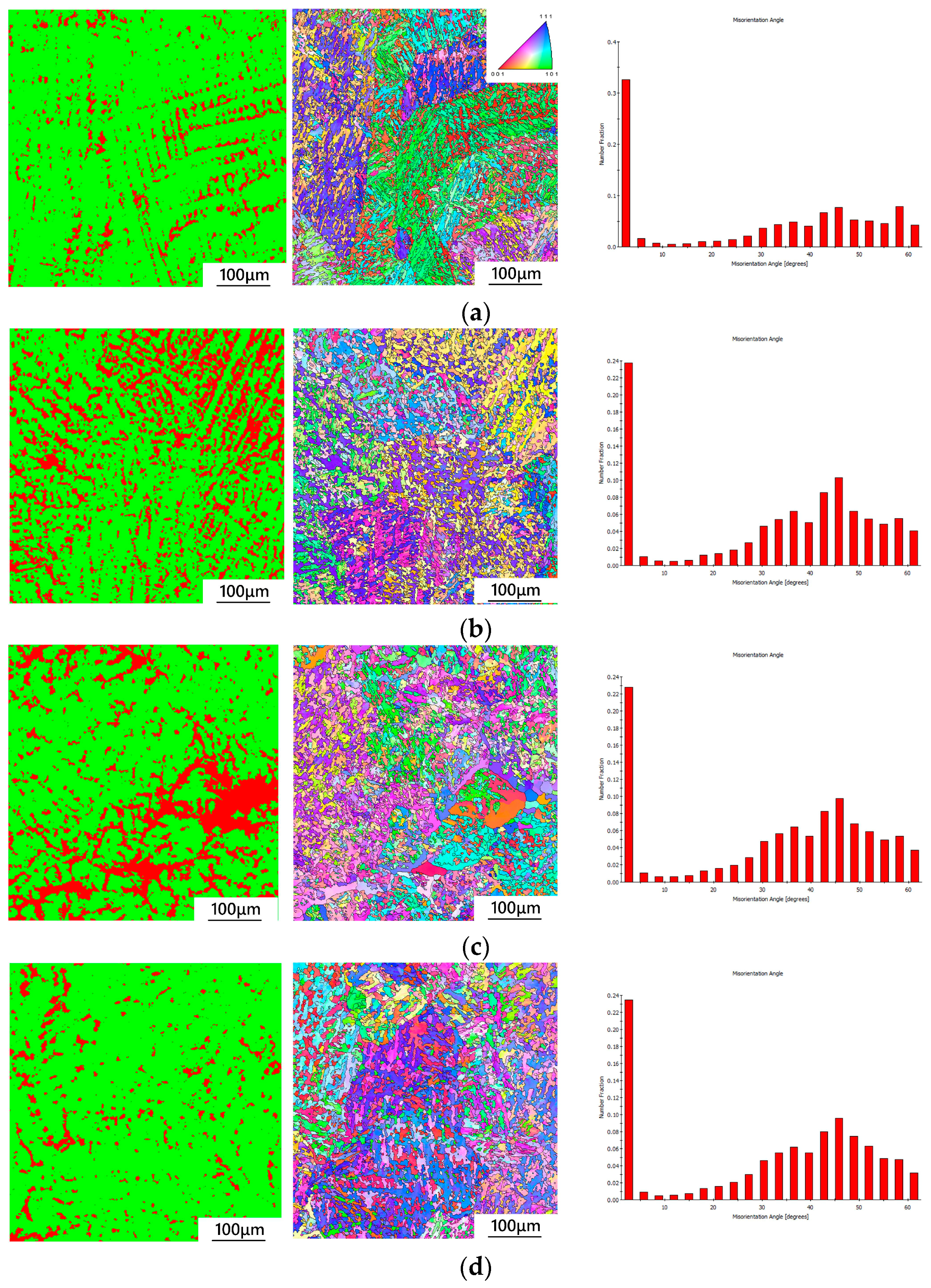 Coatings 15 00389 g006a