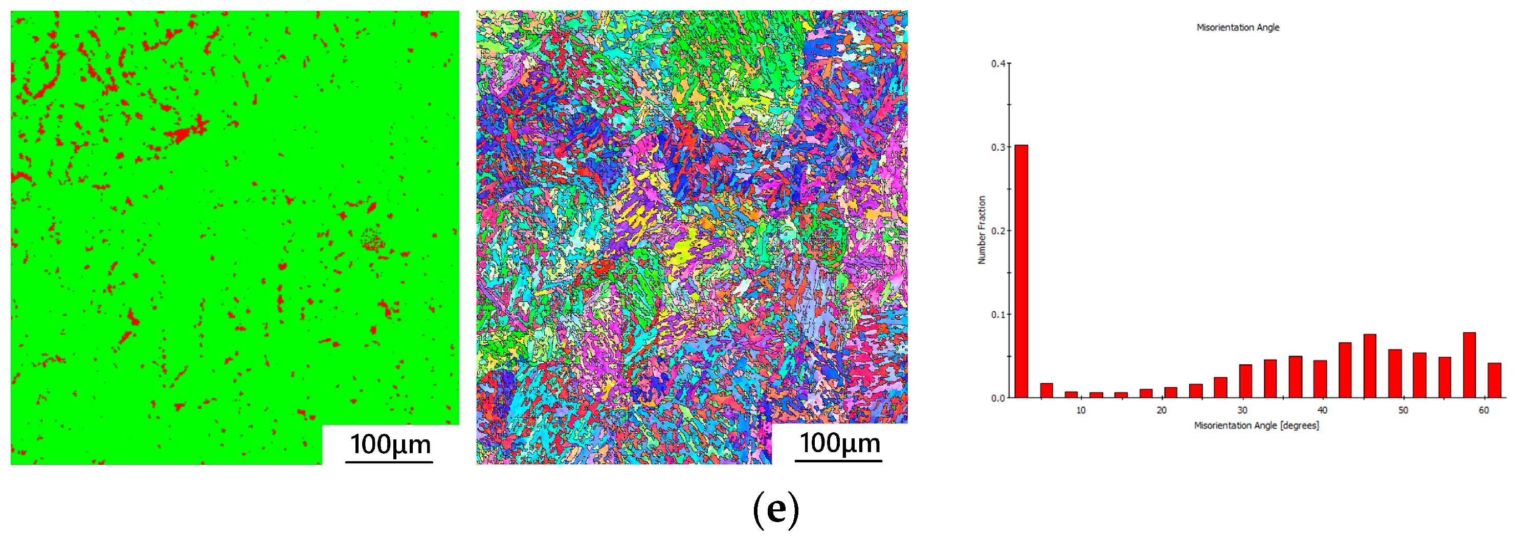 Coatings 15 00389 g006b