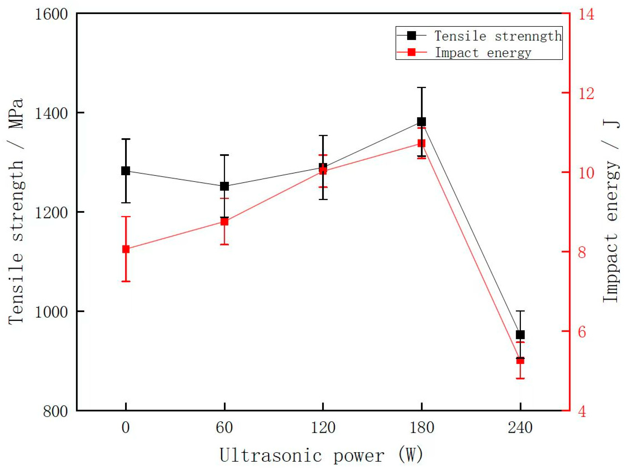 Coatings 15 00389 g008