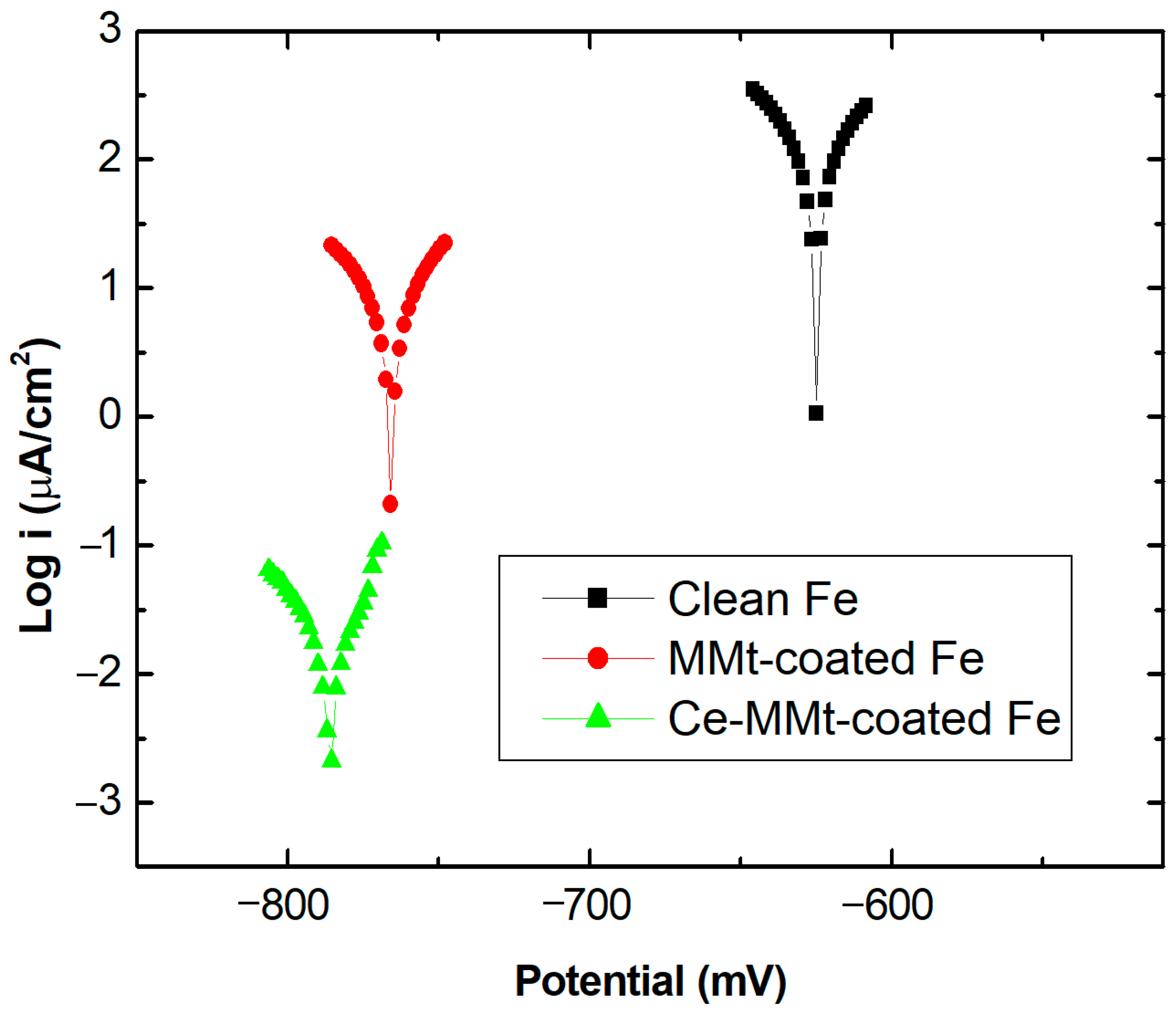 Coatings 15 00390 g001