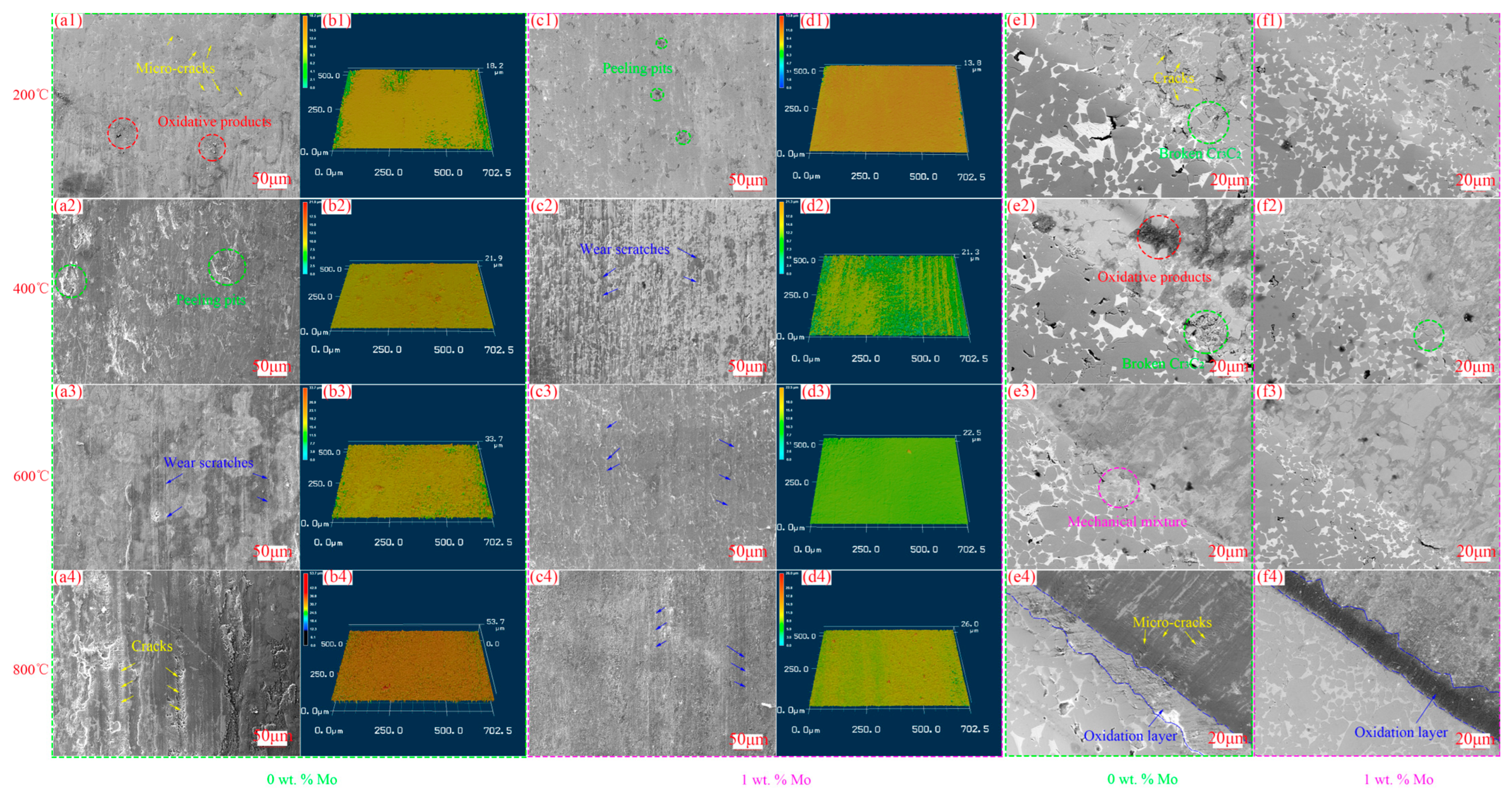 Coatings 15 00393 g002 Coatings 15 00393 g002