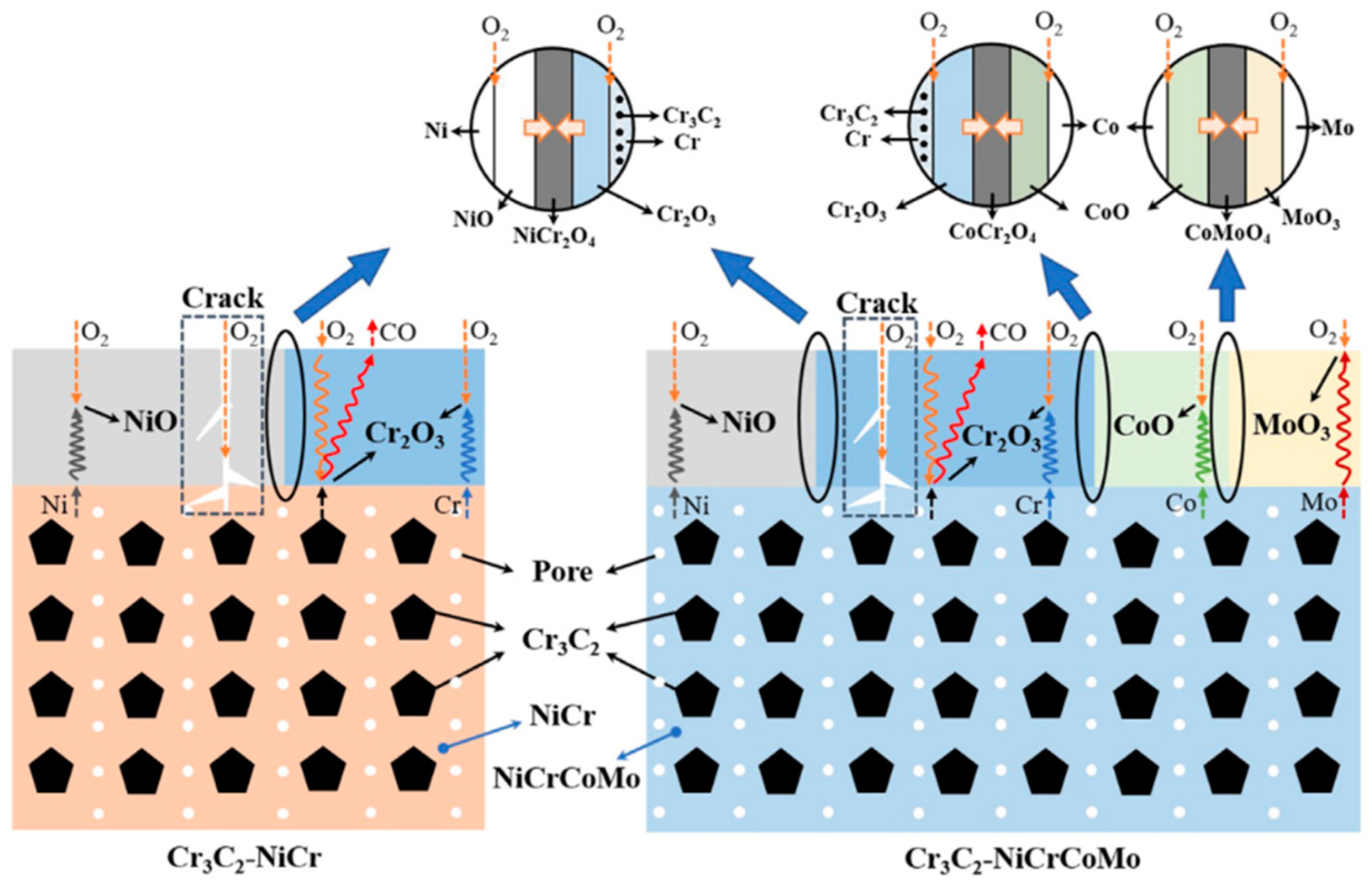 Coatings 15 00393 g003 Coatings 15 00393 g003
