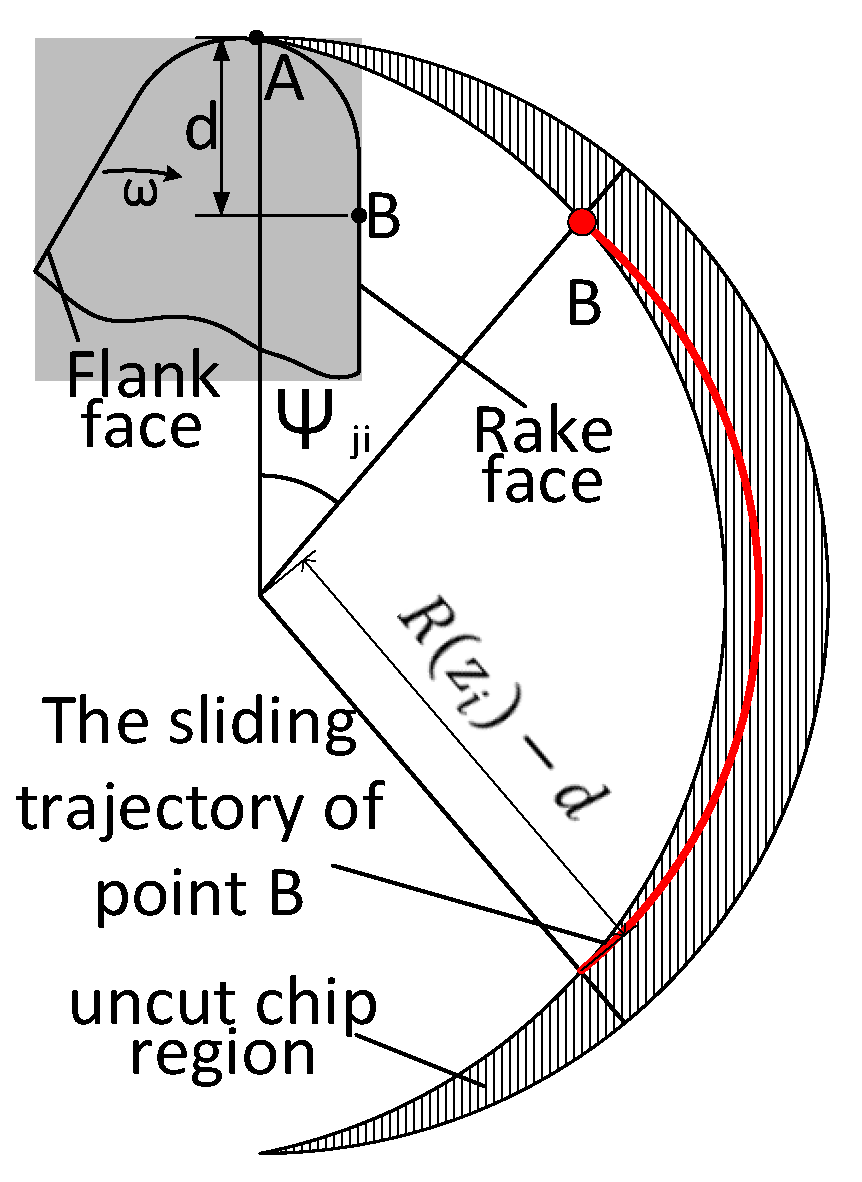 Coatings 15 00394 g005