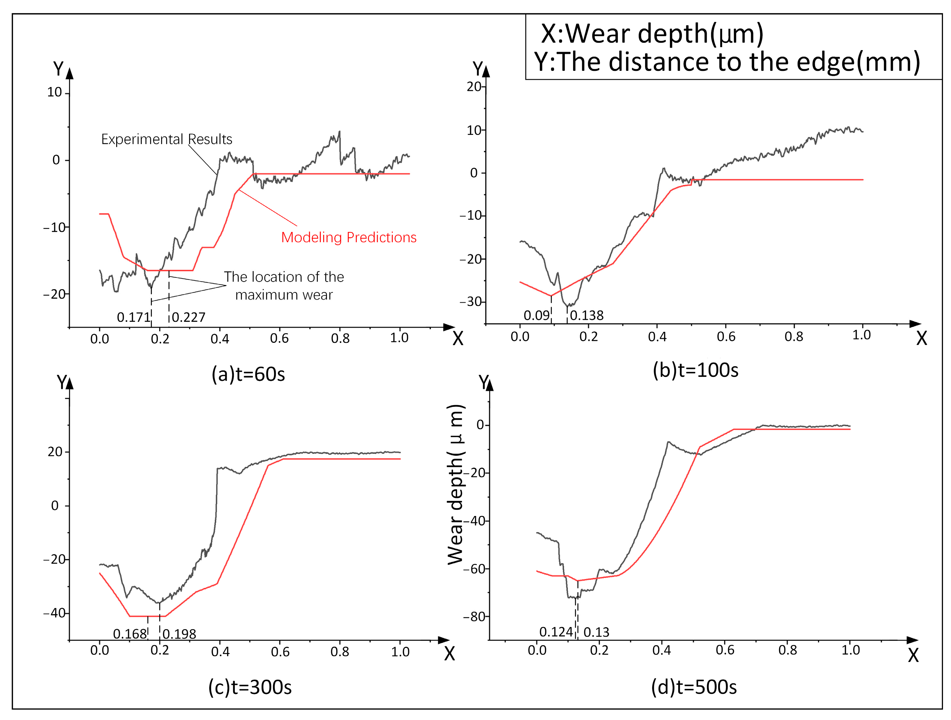 Coatings 15 00394 g015